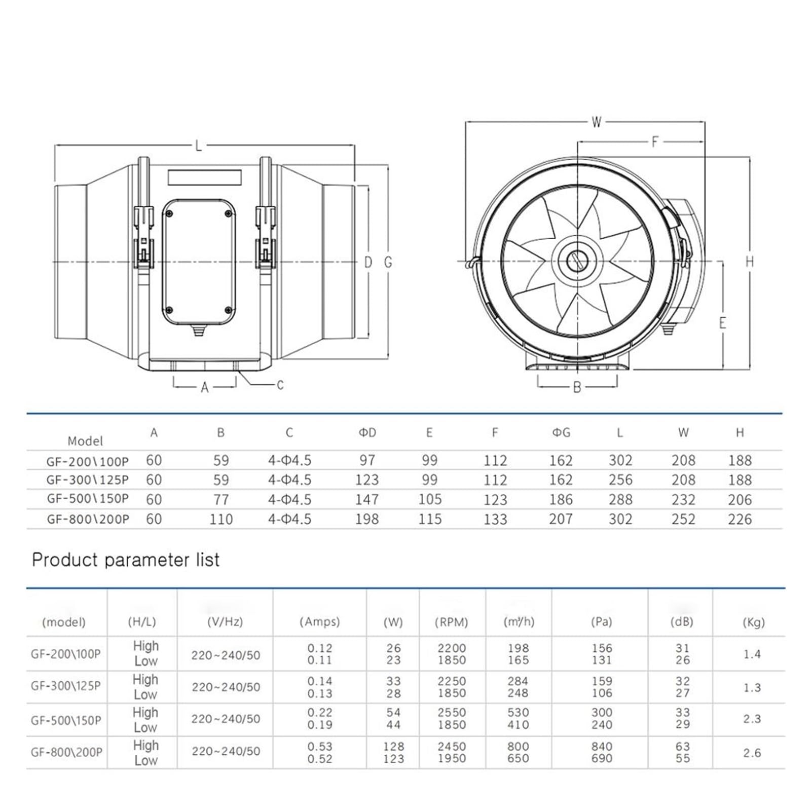 Ventilatore Ventilatore For Condotto In Linea Silenzioso, Uscita Di Ventilazione, Cappa Aspirante For Bagno, Toilette, Cucina(GF300-125A (5inch))