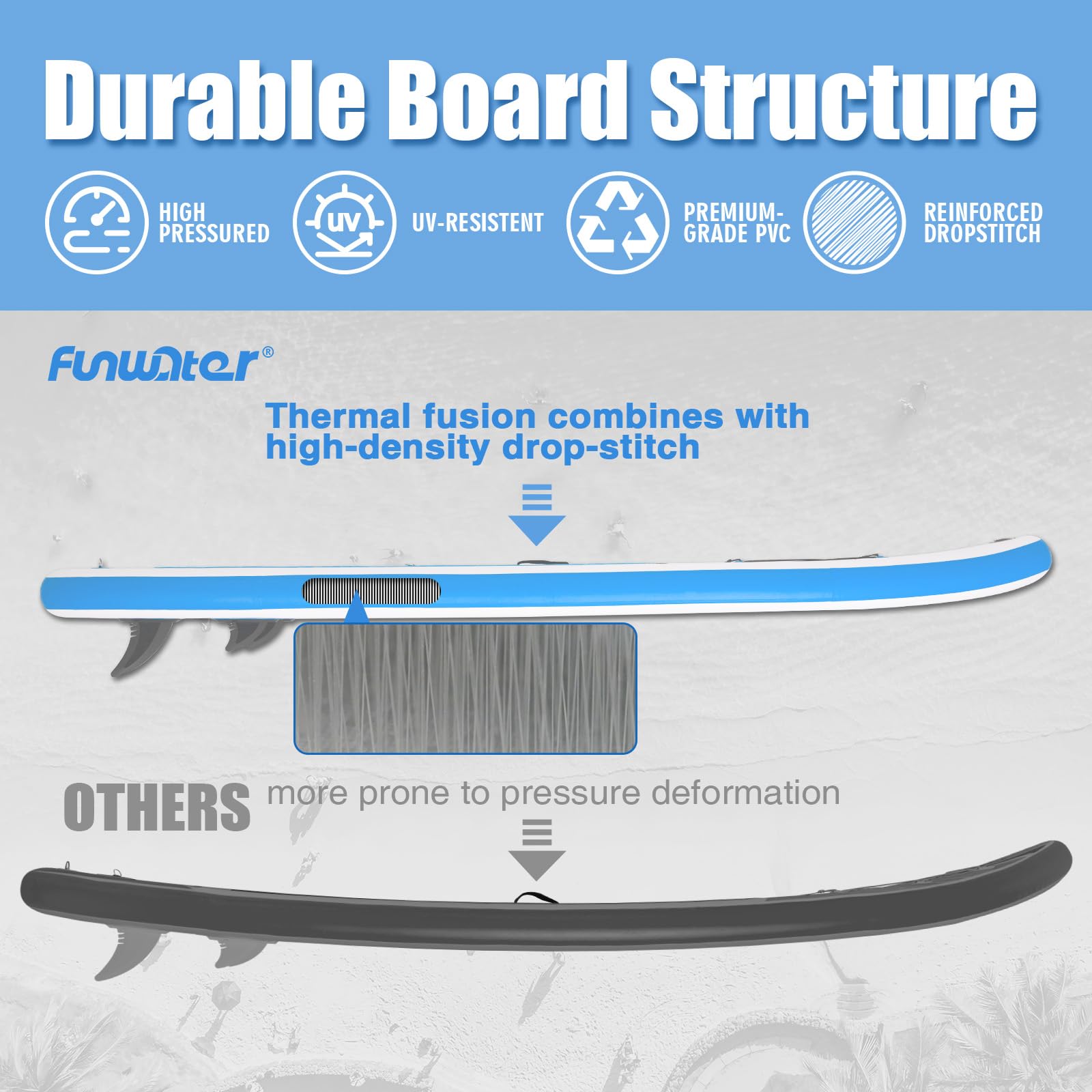 FunWater Aufblasbares Stand Up Padding Board, Ultra-Leicht SUP Board Zubehör: Verstellbares Paddel, Pumpe, Rucksack, Leash, Finnen – Für alle Könnerstufen
