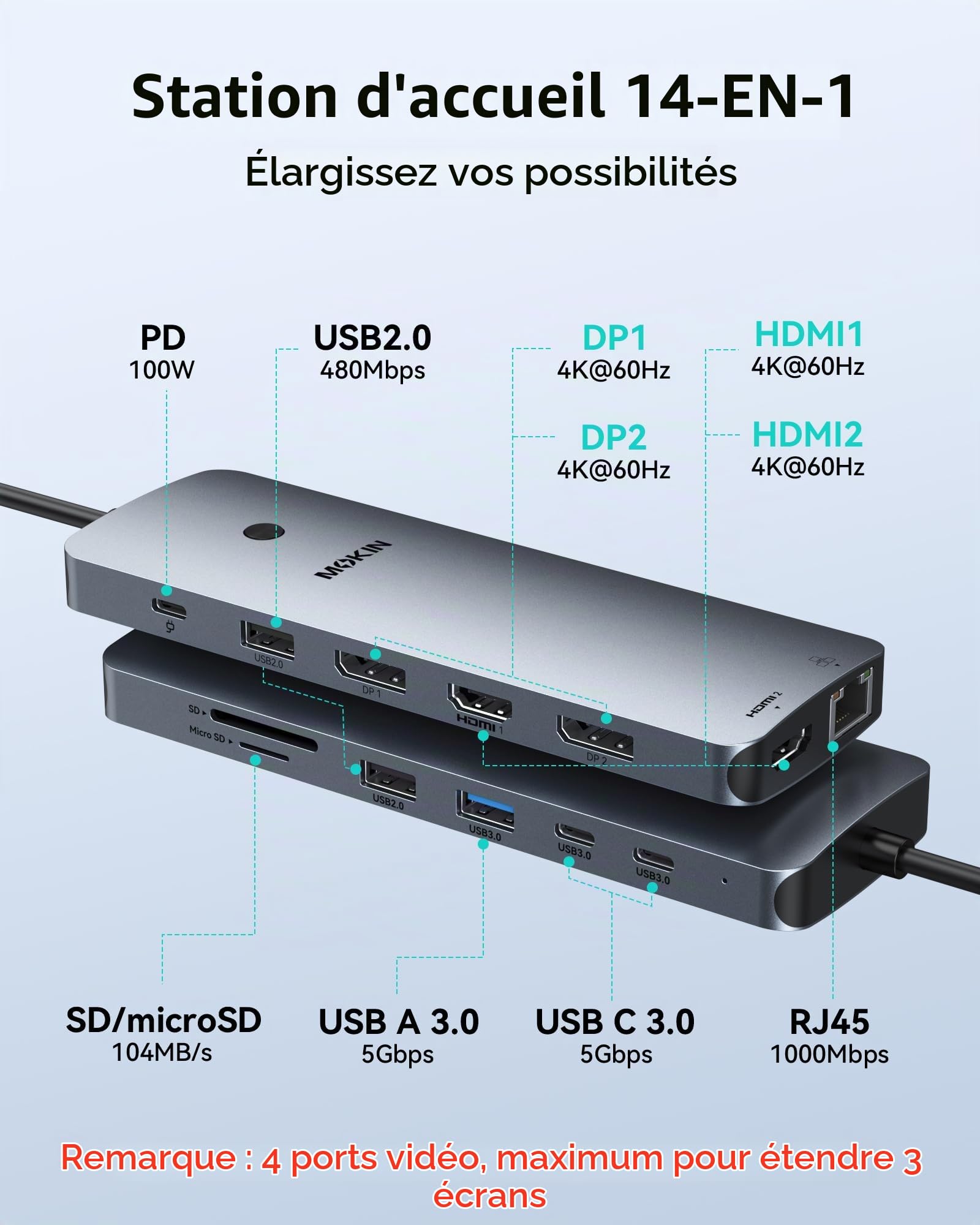 MOKiN Docking Station d'accueil USB C 3 Écran, HUB USB C 2HDMI 2DP | Dock Triple Moniteurs Dual HDMI et DisplayPort 4K@60Hz, 100W PD, USB-A/C 3.0, SD/microSD pour Ordinateurs Windows Mac