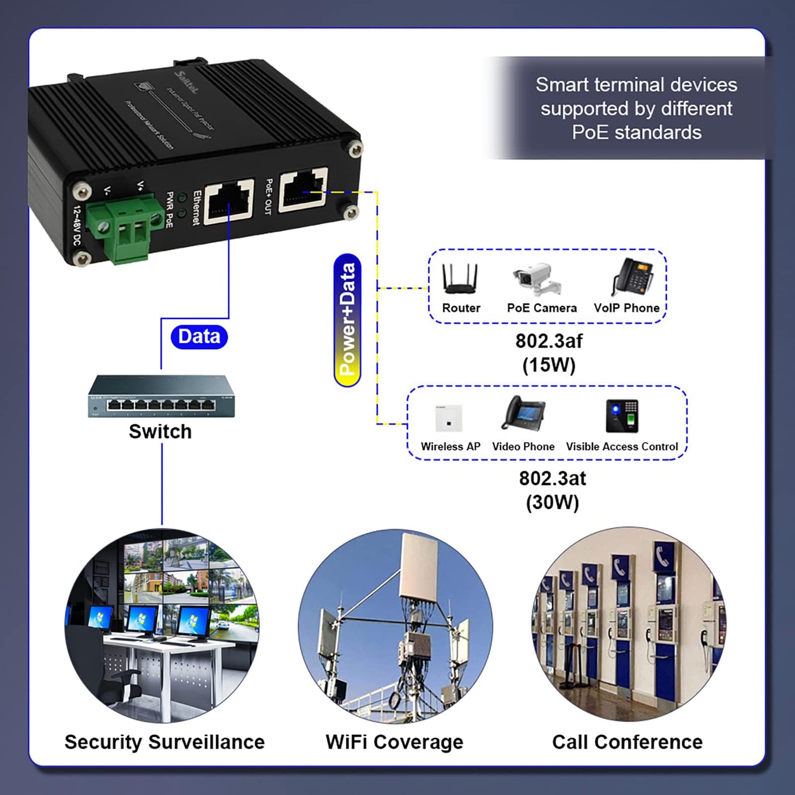 Injecteur PoE industriel 30 W (802.3bt/at/af) – Gigabit, entrée large 12–48 V, rail DIN durci/adaptateur mural