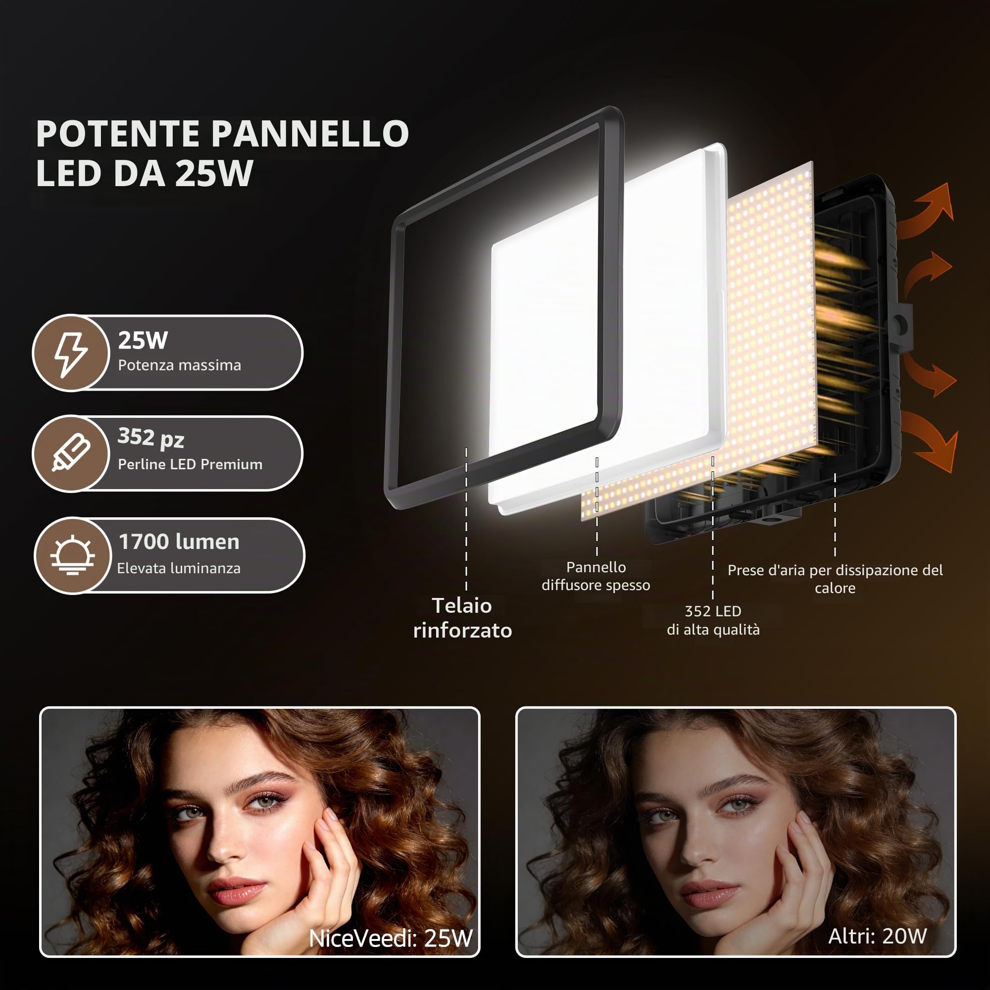 NiceVeedi Illuminazione fotografica da 25 W, 185 cm, kit di 2 pannelli video a LED, 2900-7000 K, dimmerabile, luce da studio con treppiede, luce di streaming per registrazione video YouTube (25W-1)