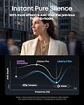 Soundcore Liberty 5 Pro,Guinness World Records-Certified Call Quality,Anker Thus™ AI Chip,Active Noise Cancelling Wireless Earbuds,Crystal-Clear Calls for Commute,Noisy Environments