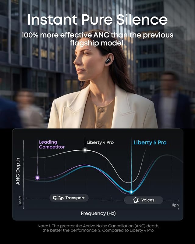 Soundcore Liberty 5 Pro by Anker Noise Cancelling Wireless Earbuds image 6