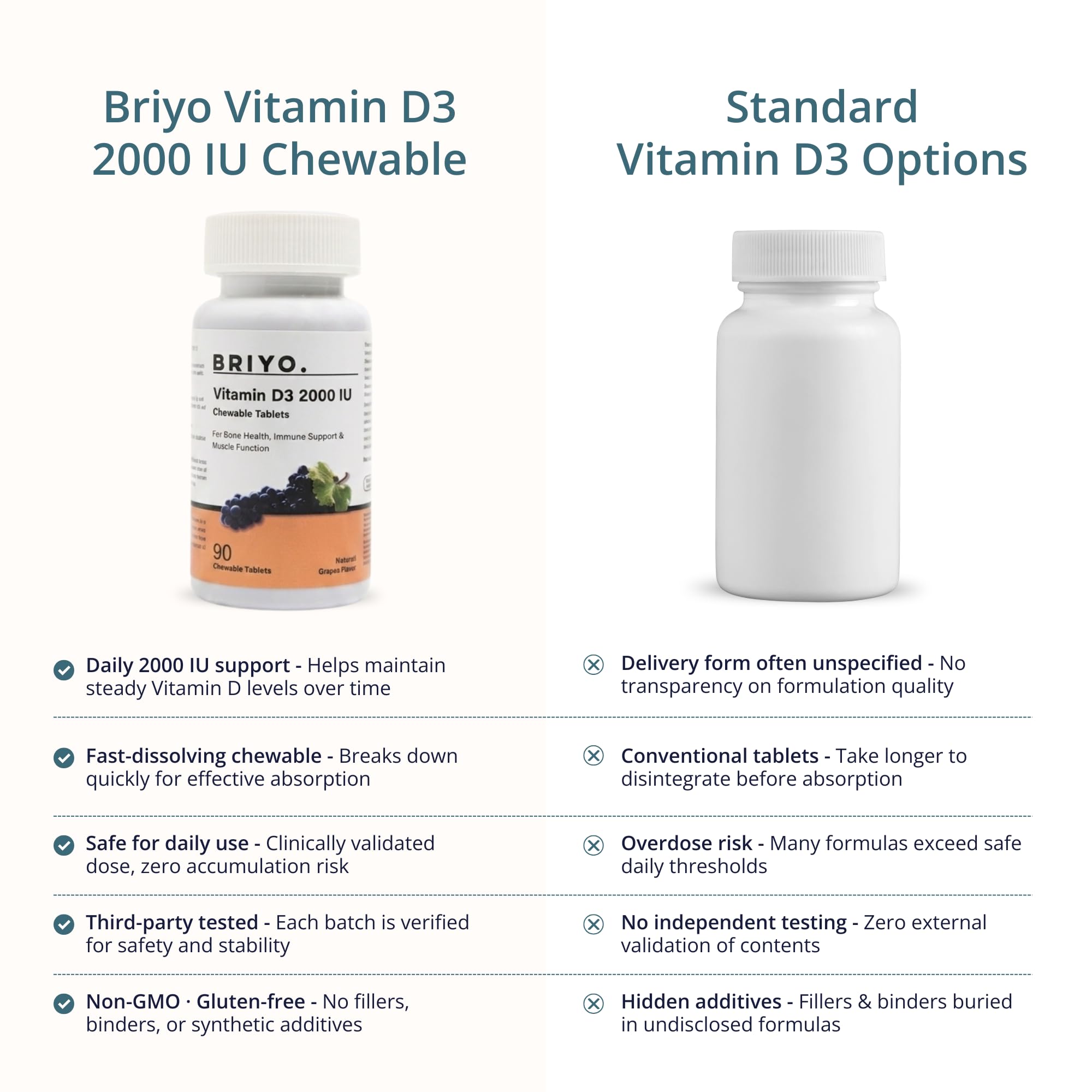 Briyo Vitamin D3 2000 IU D3 Tablets to Maintain & Raise Vitamin D3 Levels- Bone, Teeth, Muscle, Immune Health Support - Natural Grape Flavor - 90 chewable Tablets Pack — Amazon image 4