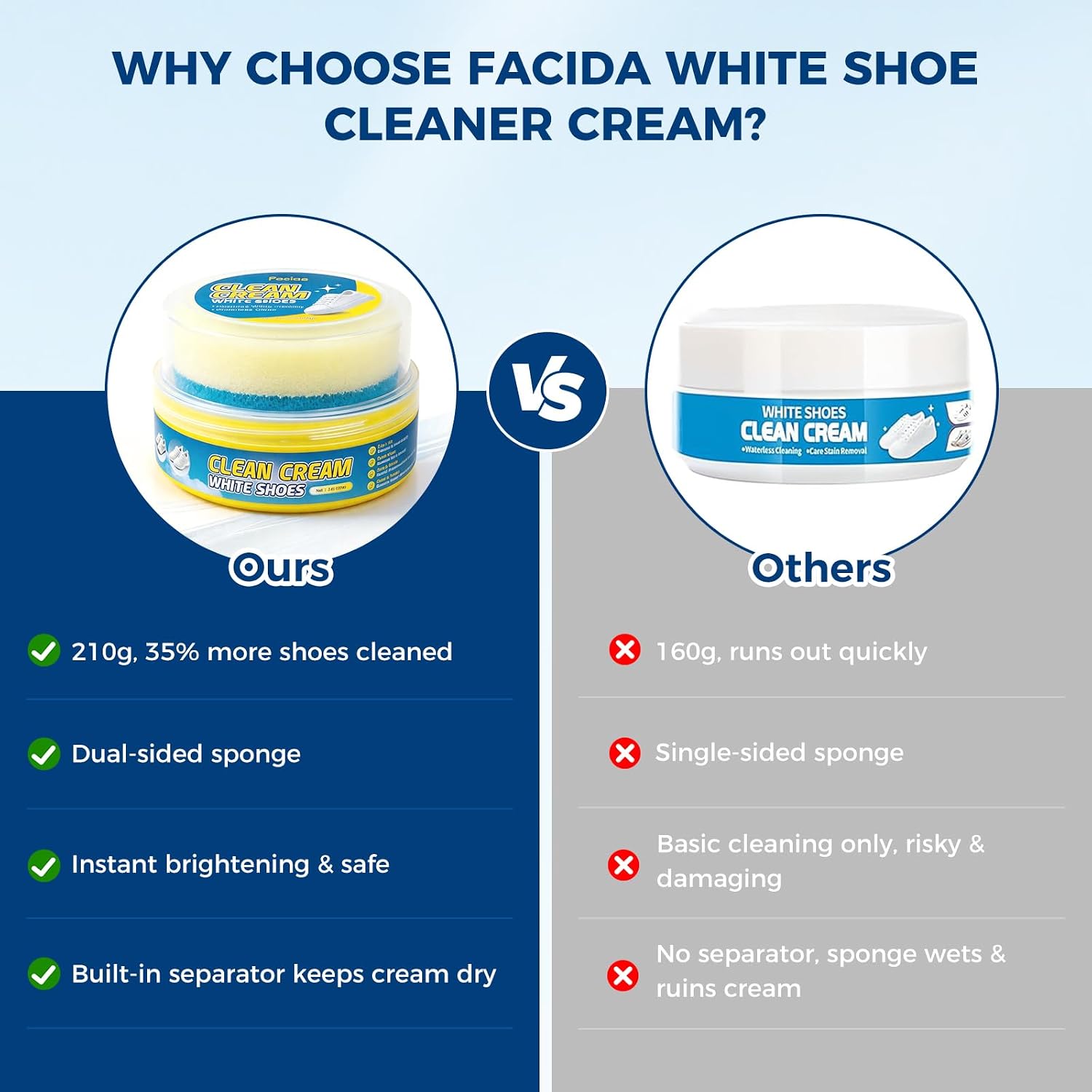 White Shoes Clean Cream, 210g Shoe Cleaner Kit With Dual-Clean Sponge, No-Wash, Instant Stain Remove on Sneaker Shoe