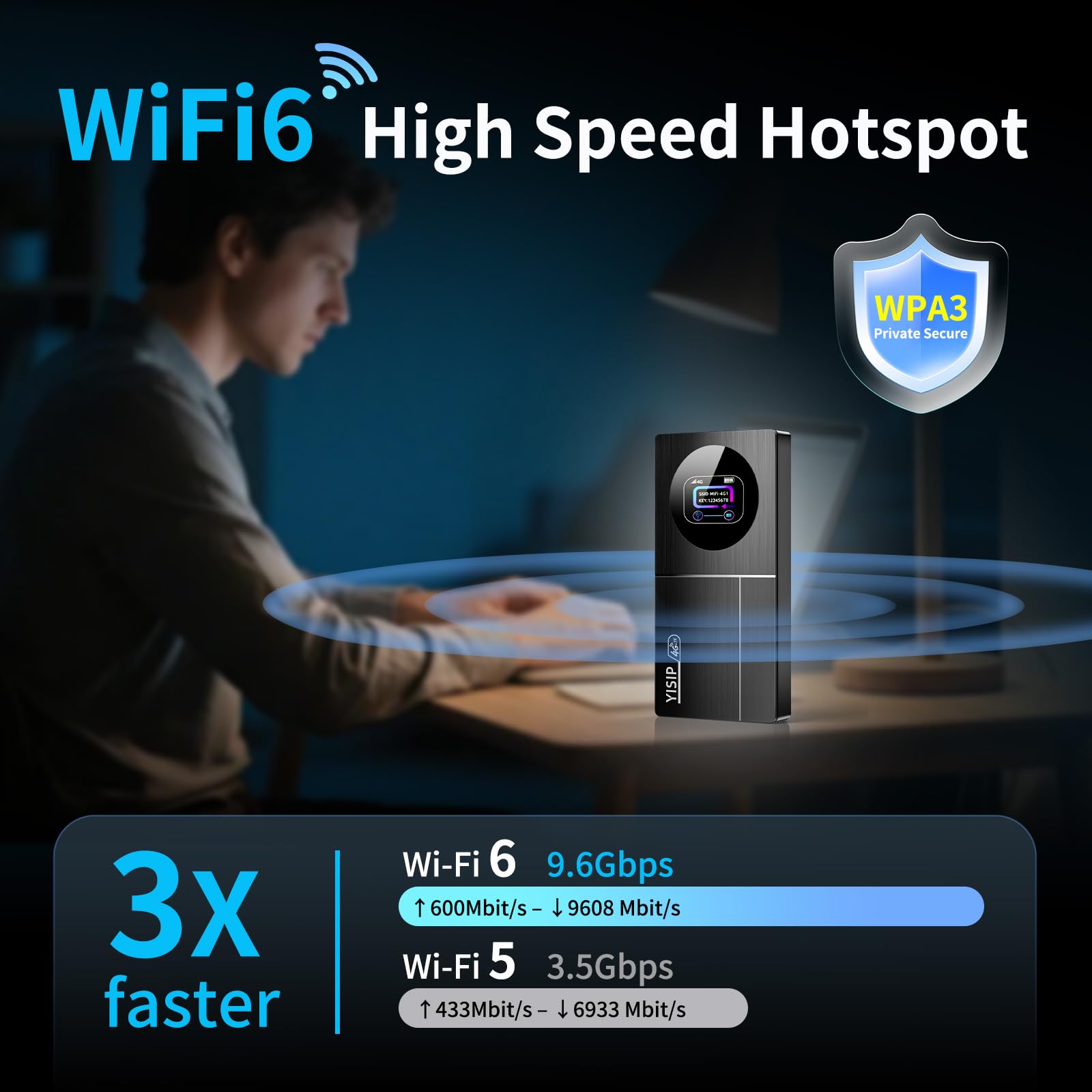 Router Wi-Fi mobile 4G LTE, hotspot, WiFi portatile, router WiFi mobile, dual chip, WiFi 6, batteria da 10000 mAh, scheda SIM, slot SIM sbloccato, per viaggi, casa (solo UE)