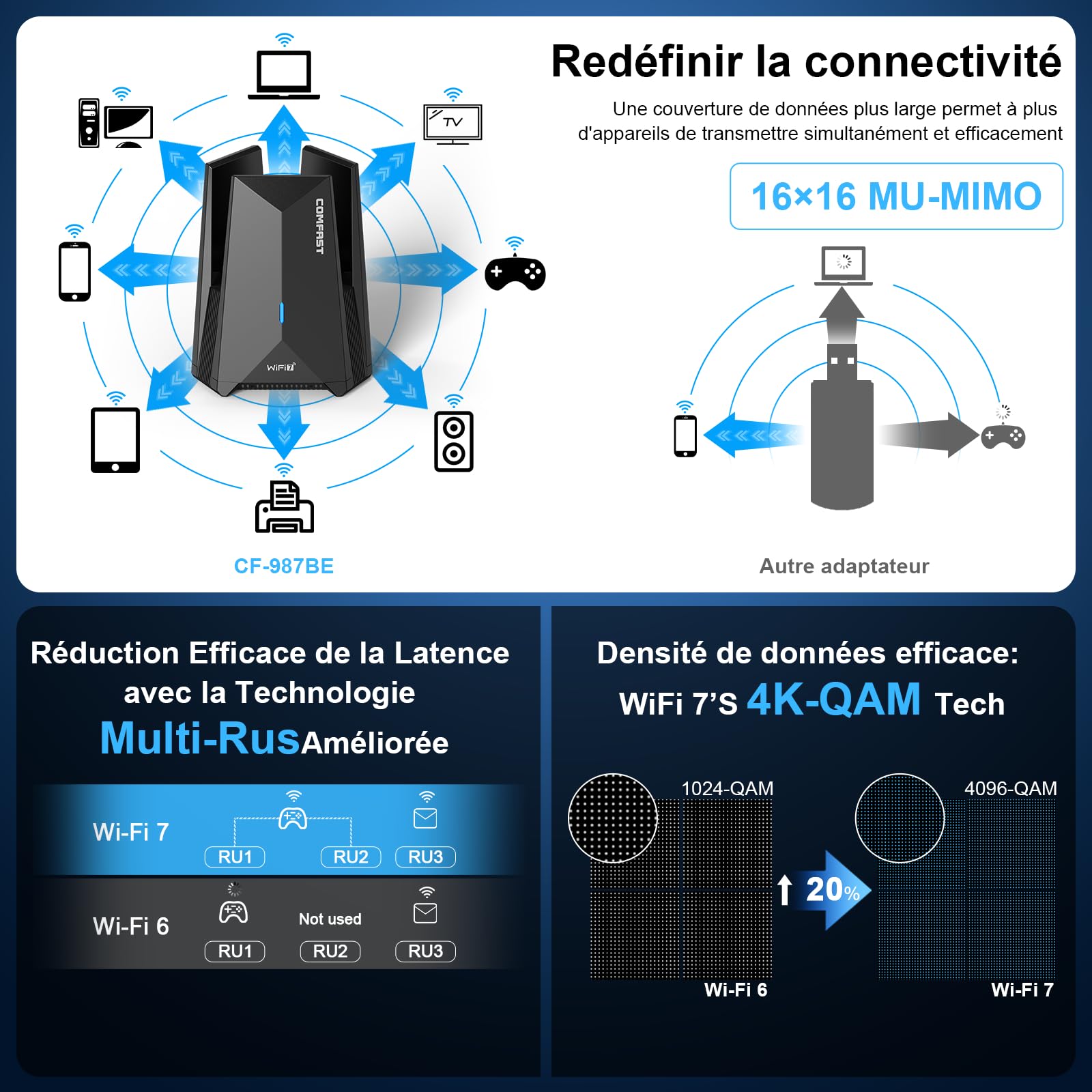 COMFAST BE6500 Mbps Clé WiFi Puissante, Wi-FI 7 Clé WiFi pour PC Tri-Bande | Adaptateur USB WiFi Longue Portée avec 3*6dBi Antenne, MU-MIMO, OFDMA, WPA3, Compatible avec Windows 11/10