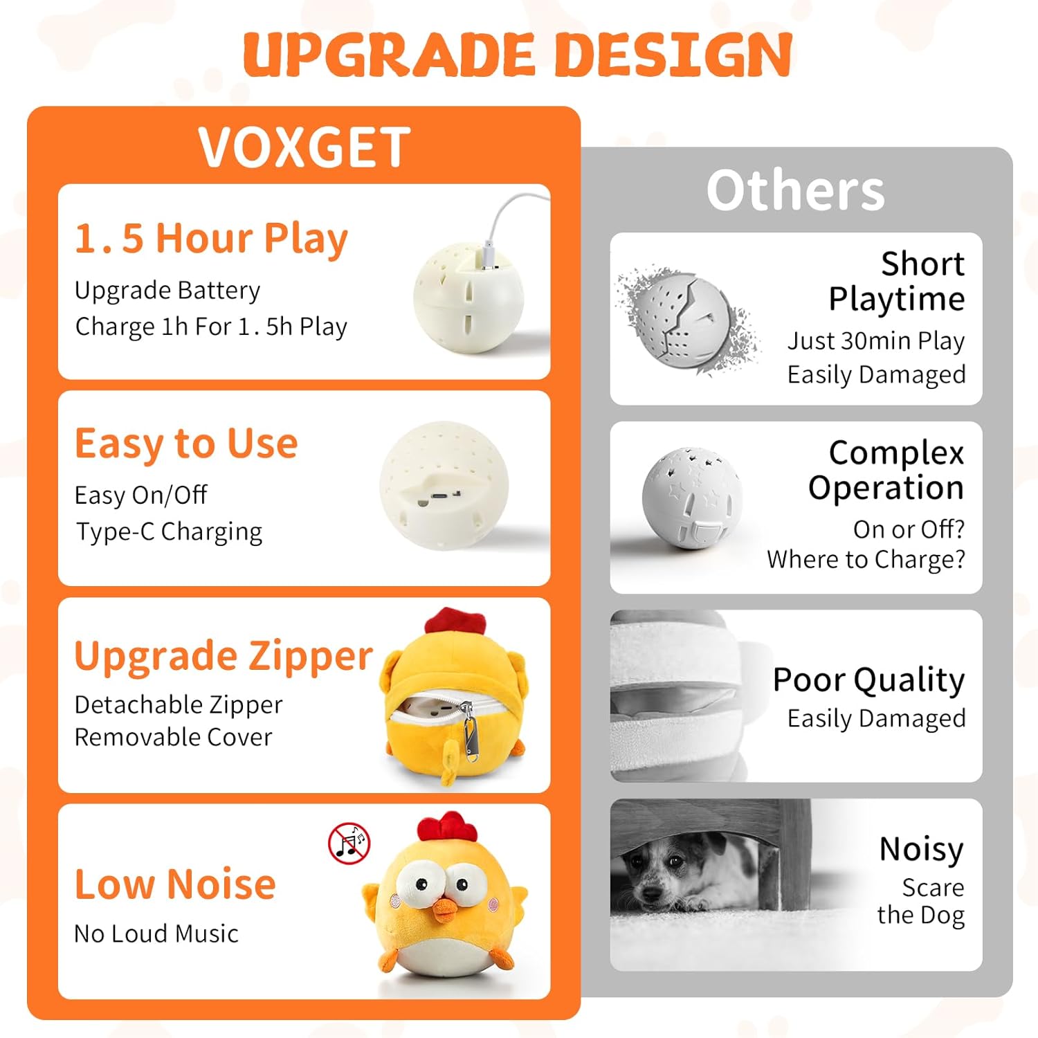 Interactive Dog Toy Ball, Upgrade Automatic 1.5H Jump Plush Toy with Removable Zipper for Small Large Dogs, Rechargeable Squeaky Move Bounce Ball for Pets Keep Busy, No Loud Music (Chicken) - Image 2