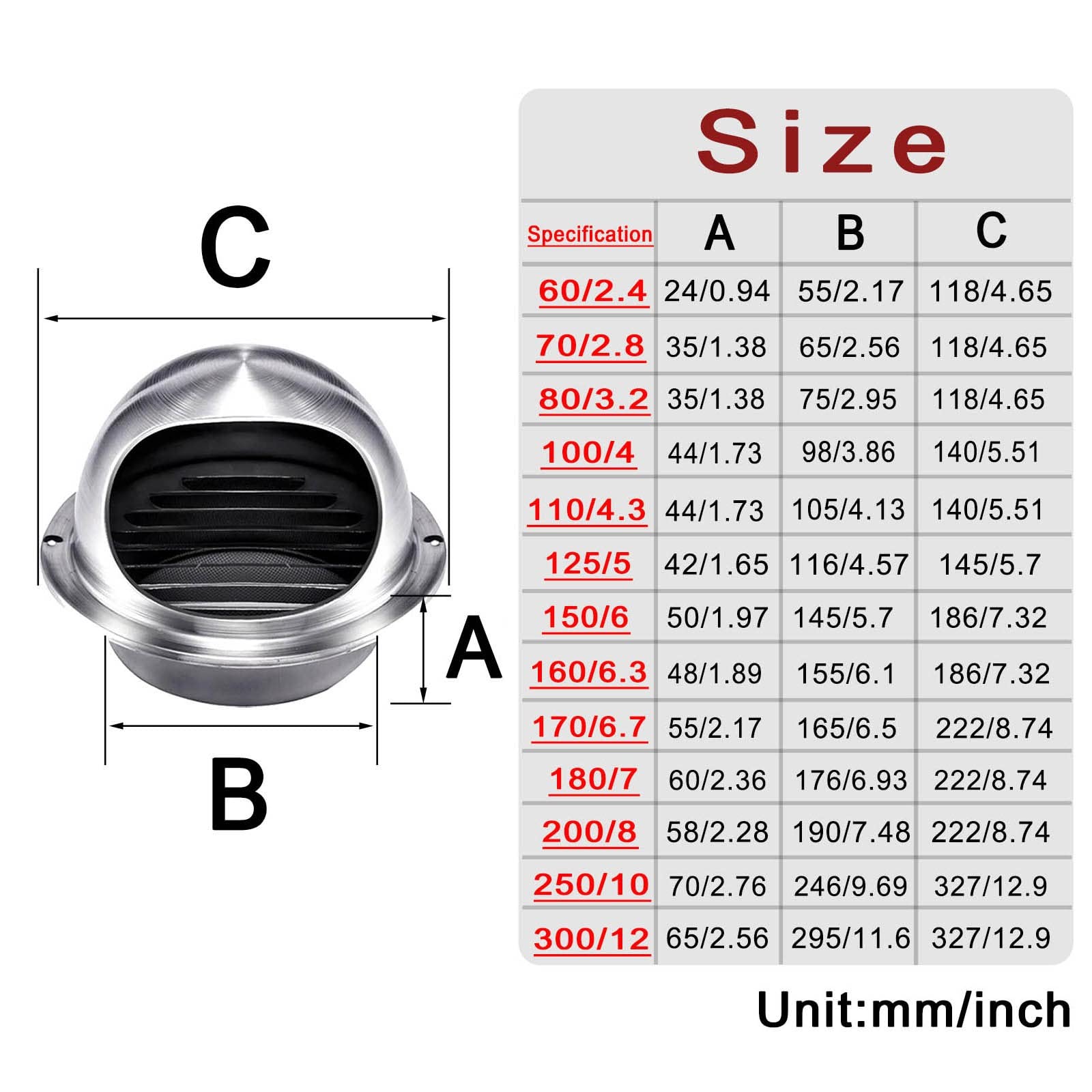 WeCooper 150mm Edelstahl Wandlüftungsgitter Mit Fliegengitter – Rostfrei, Einfach Zu Montieren Für Bad, Küche, Trockner