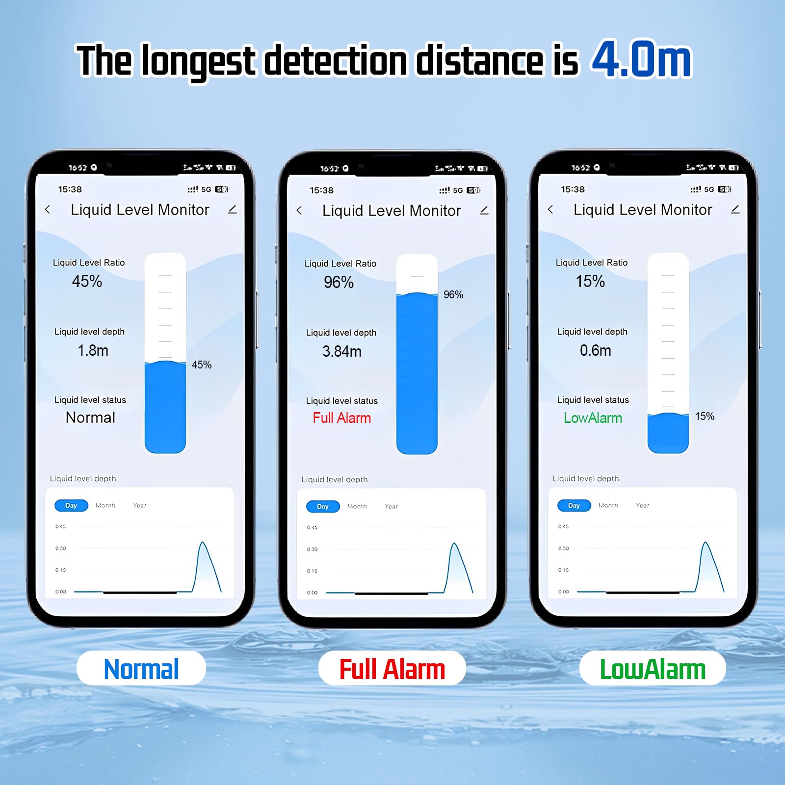 Détecteur d'eau Wi-Fi - Capteur de niveau d'eau à ultrasons - Moniteur de niveau d'eau intelligent - Capteur de niveau d'eau WiFi - Capteur de niveau d'huile - Pour Tuya Smart Life - Étanche IP65