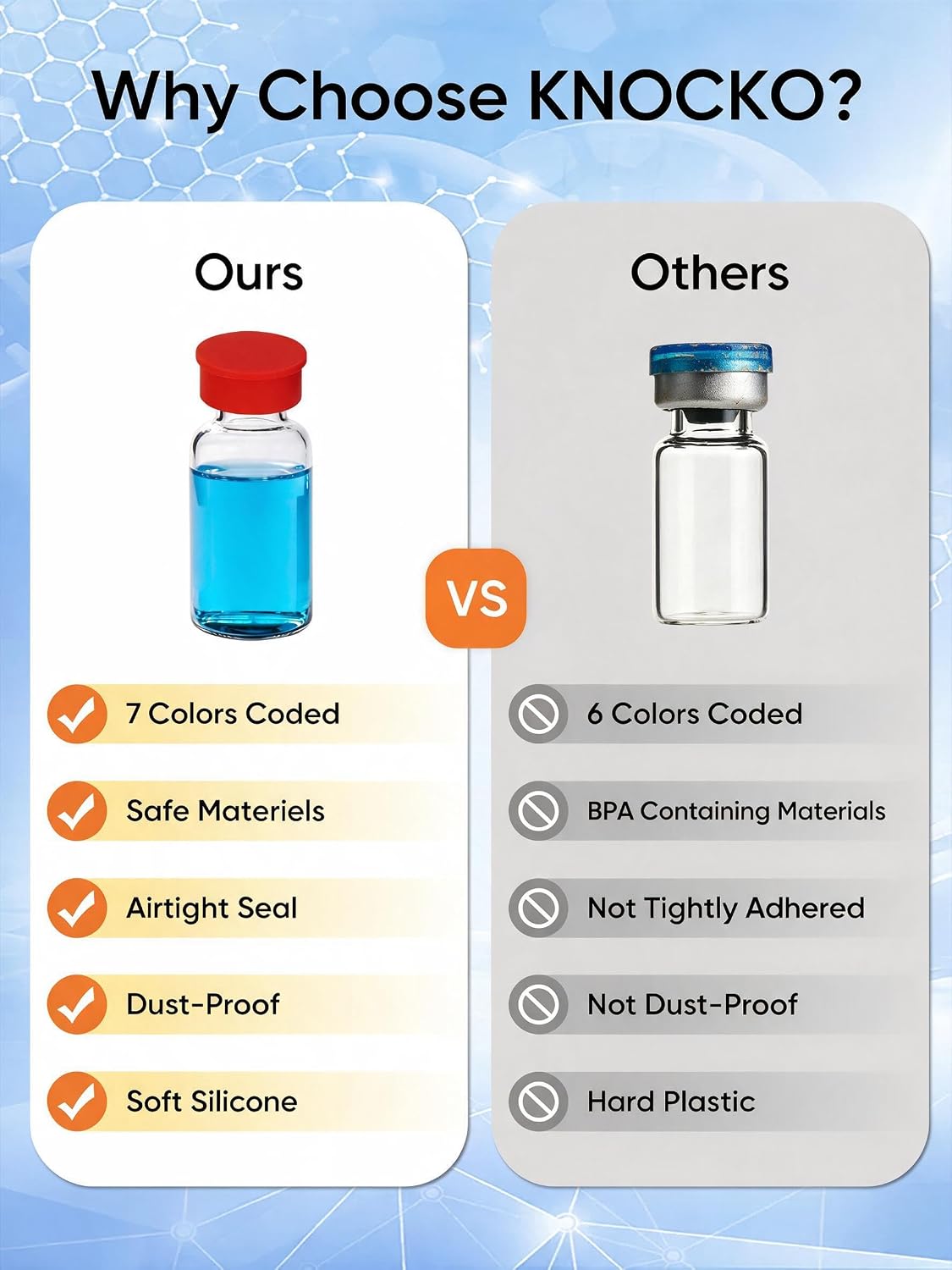 20ml Vial Caps, Peptide Vial Cap, 35 PCS Silicone Caps, 7 Colors