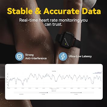 Heart Rate Monitor Armband, Bluetooth 5.0/ANT+ HR Monitor, Rechargeable Fitness Tracker with 110 Hour Battery Life, HR Zone LED Indicator, IPX6 Waterproof, for Running, Cycling, Exercise, Other Sports