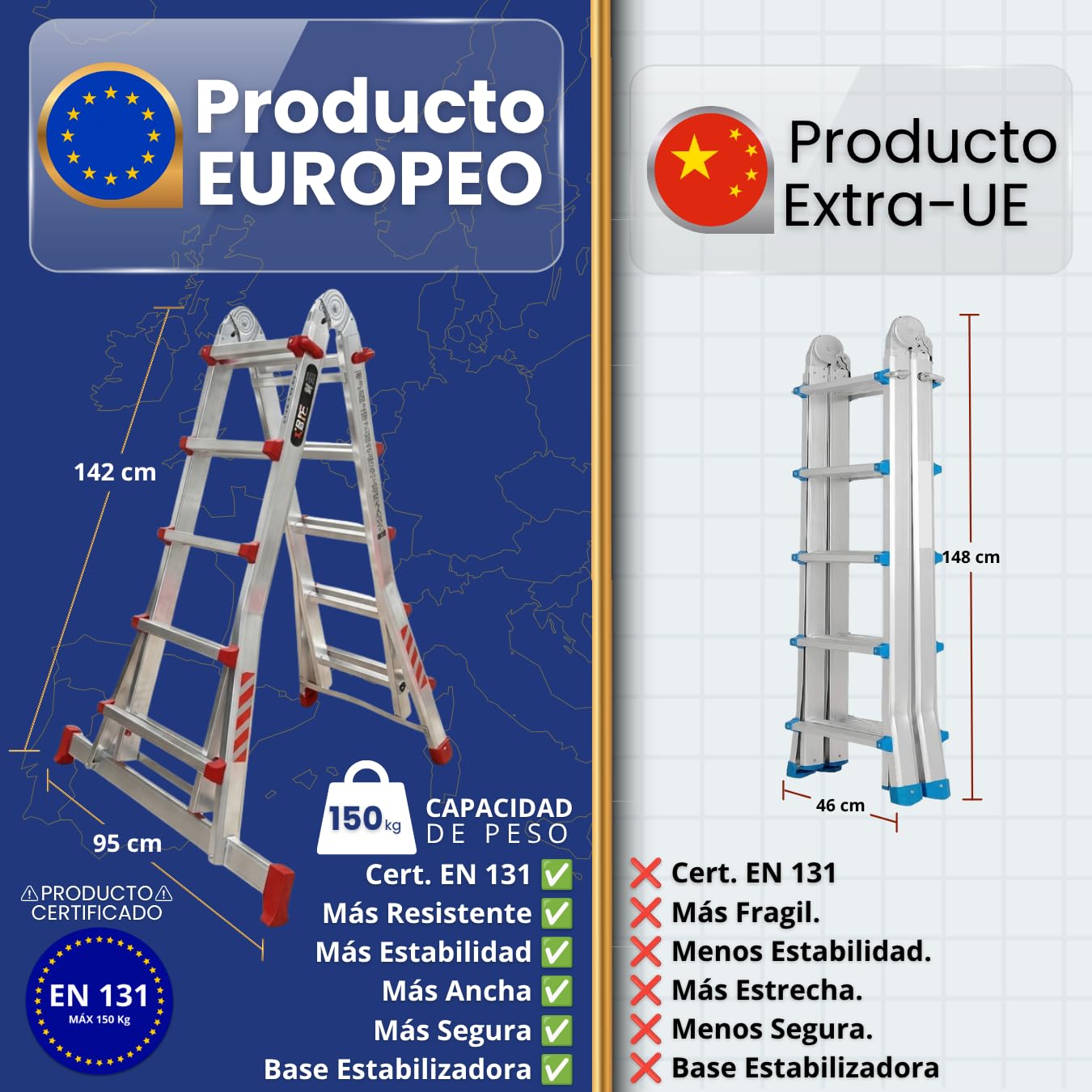 Escalera Telescópica de Aluminio Articulada 4x5 Peldaños | BTF Escalera Extensible Plegable Multiposición hasta 4,7m, Tijera 2,3m, Carga 150kg, Norma EN131