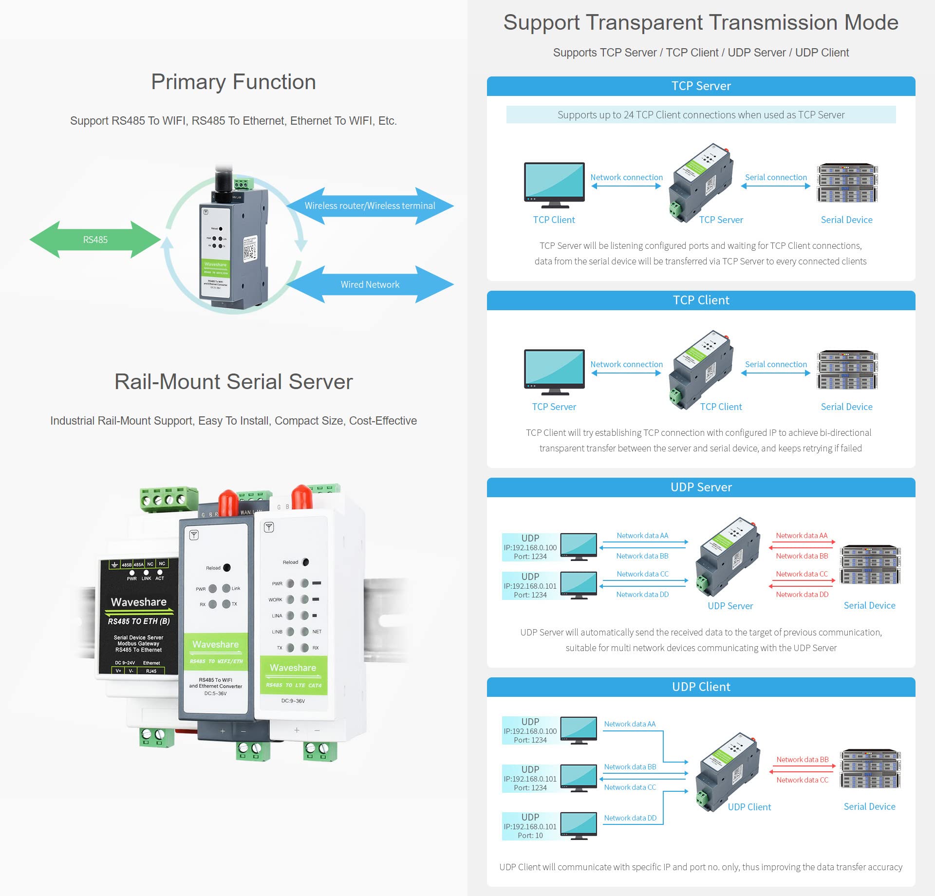 Waveshare RS485 to WiFi/Ethernet Module Rail-Mount Serial Server Modbus MQTT Gateway Supports Trasparente Transmission Mode