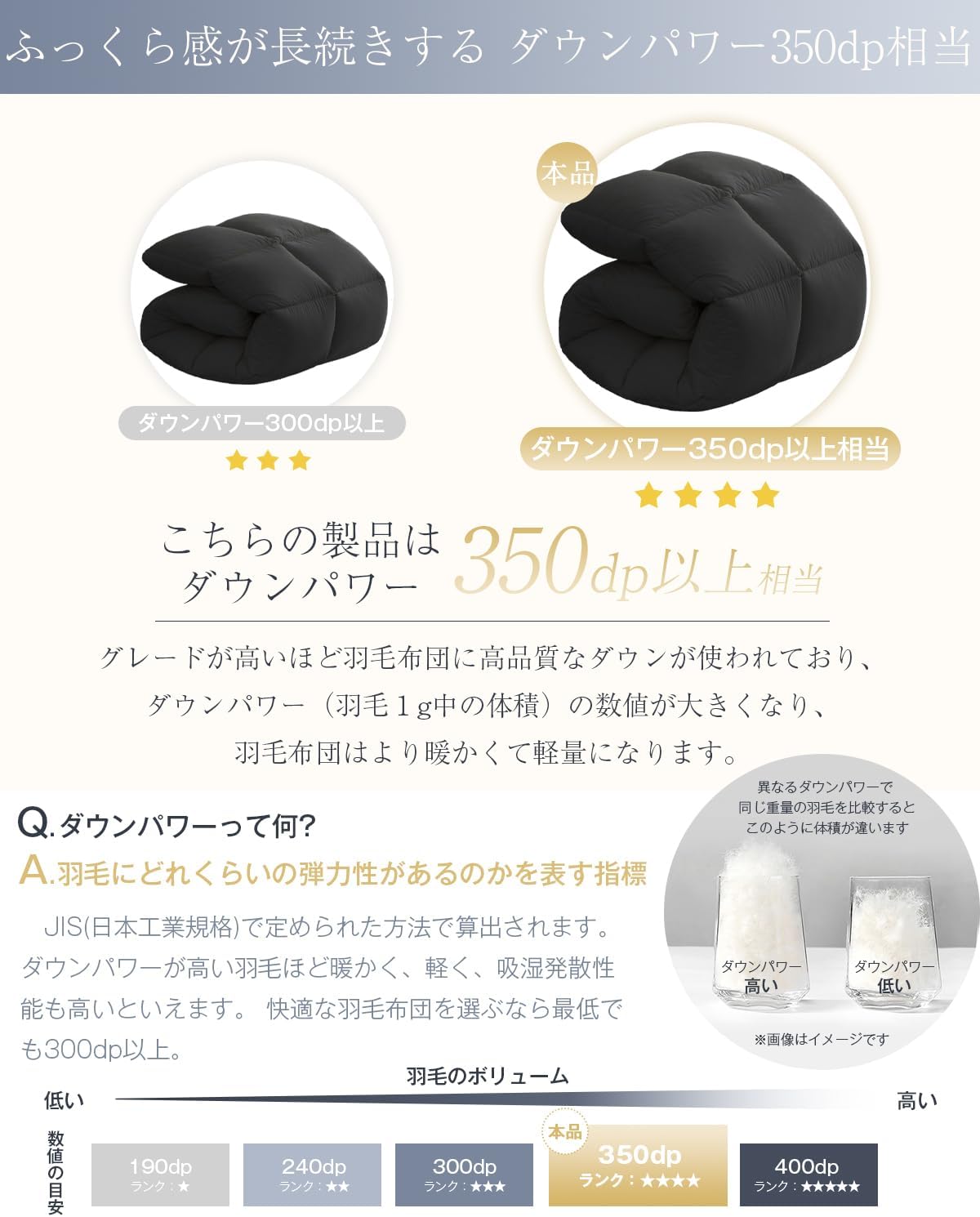 掛け布団 人工羽毛布団 セミダブル ダックダウン90%相当 M1091026476