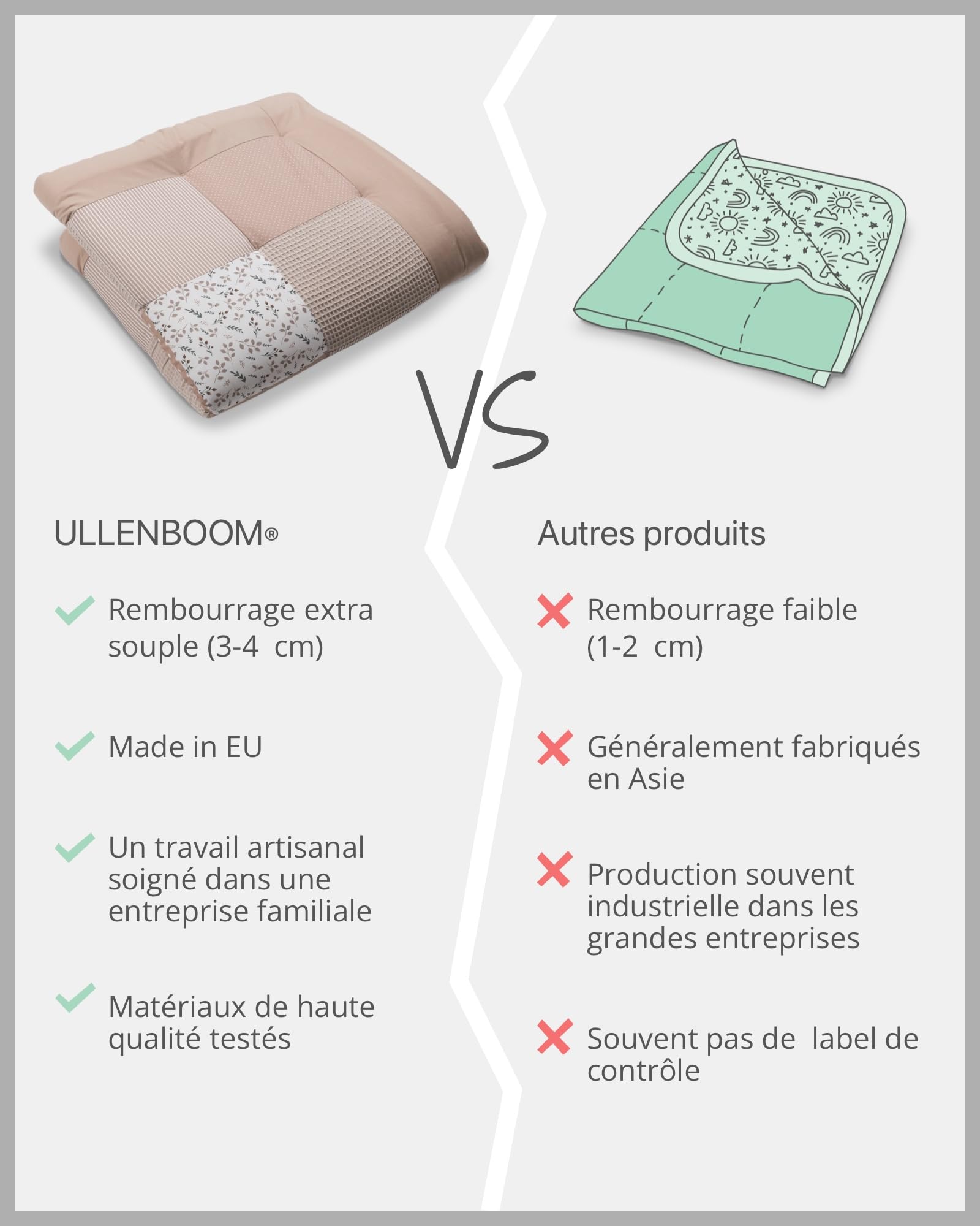 ULLENBOOM Tapis d'Éveil pour Bébé 120x120 cm - 100% OEKO-TEX, Épais et Rembourré - Idéal pour Jeux, Motricité et Sol Enfant -Fleur de sable