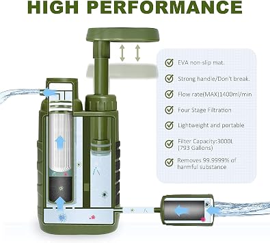 Purewell Water Purifier Pump and Replaceable Pre-Filter