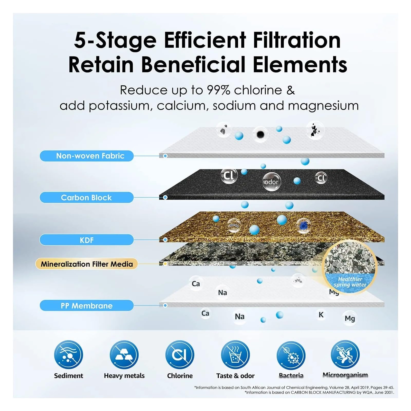 Kitchen Under Sink Drinking Water Filter Purifier Stainless Steel 0.01um Filtration System With Faucet
