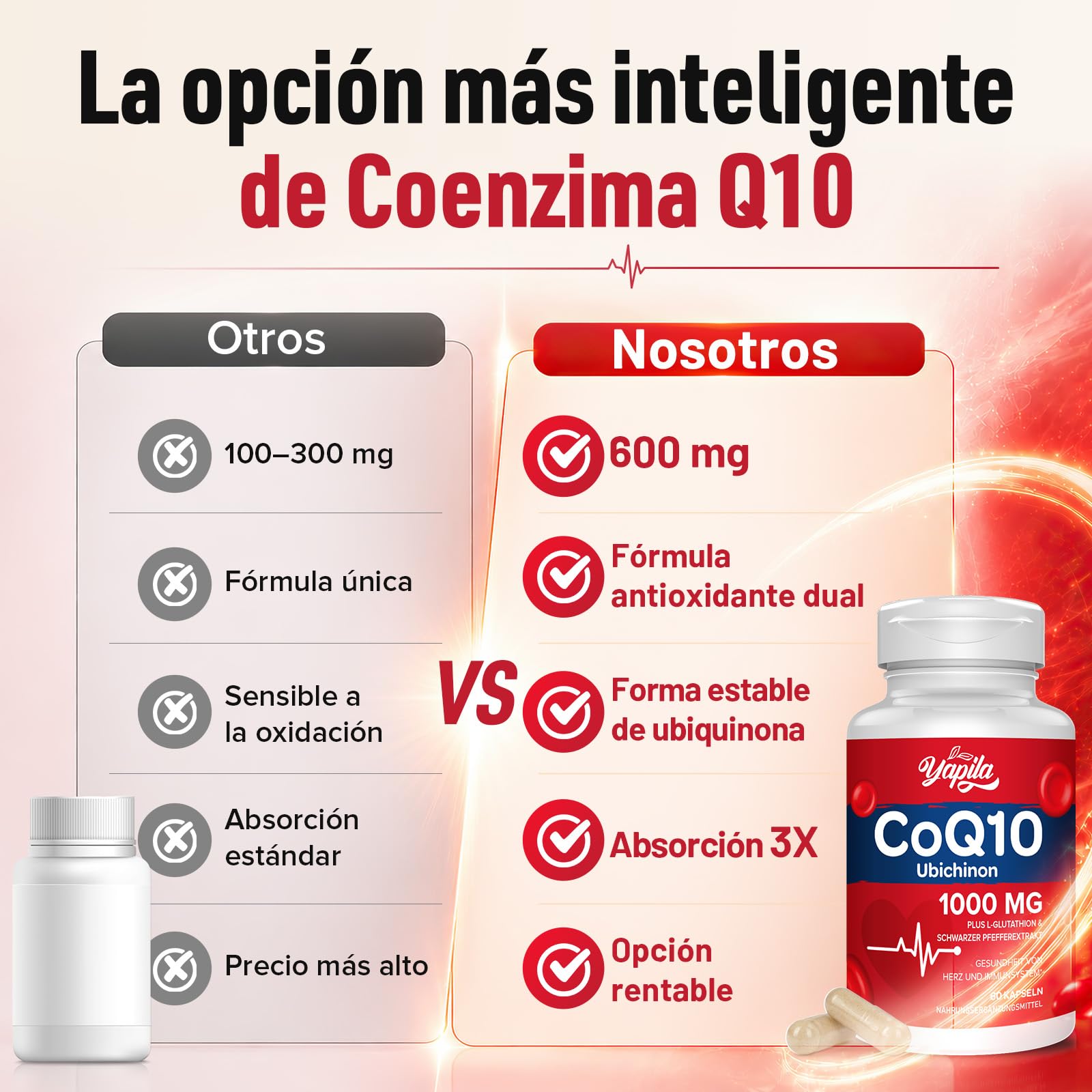 CoQ10 con L-Glutatión Cápsulas de 1000 mg(2 Paquetes) - Coenzima Q10 100% Fermentada, Coenzime Q10 Altamente Concentrada, Coenzima Q10 Antioxidante, Sin Soja, Sin Gluten, Vegano