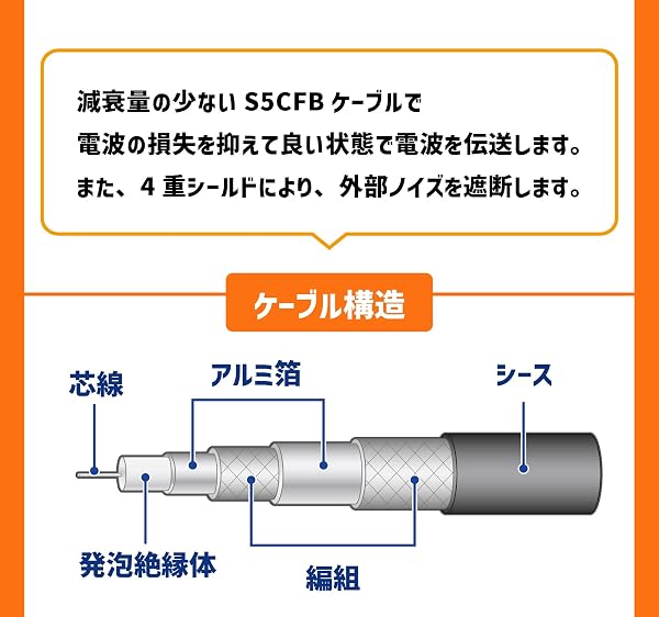 [フジパーツ]BS CS 地上デジタル放送対応 S5CFB 5Cアンテナケーブル 2m 75Ω同軸ケーブル L型プラグとＦ型接栓 LF5C-20/2m - 5