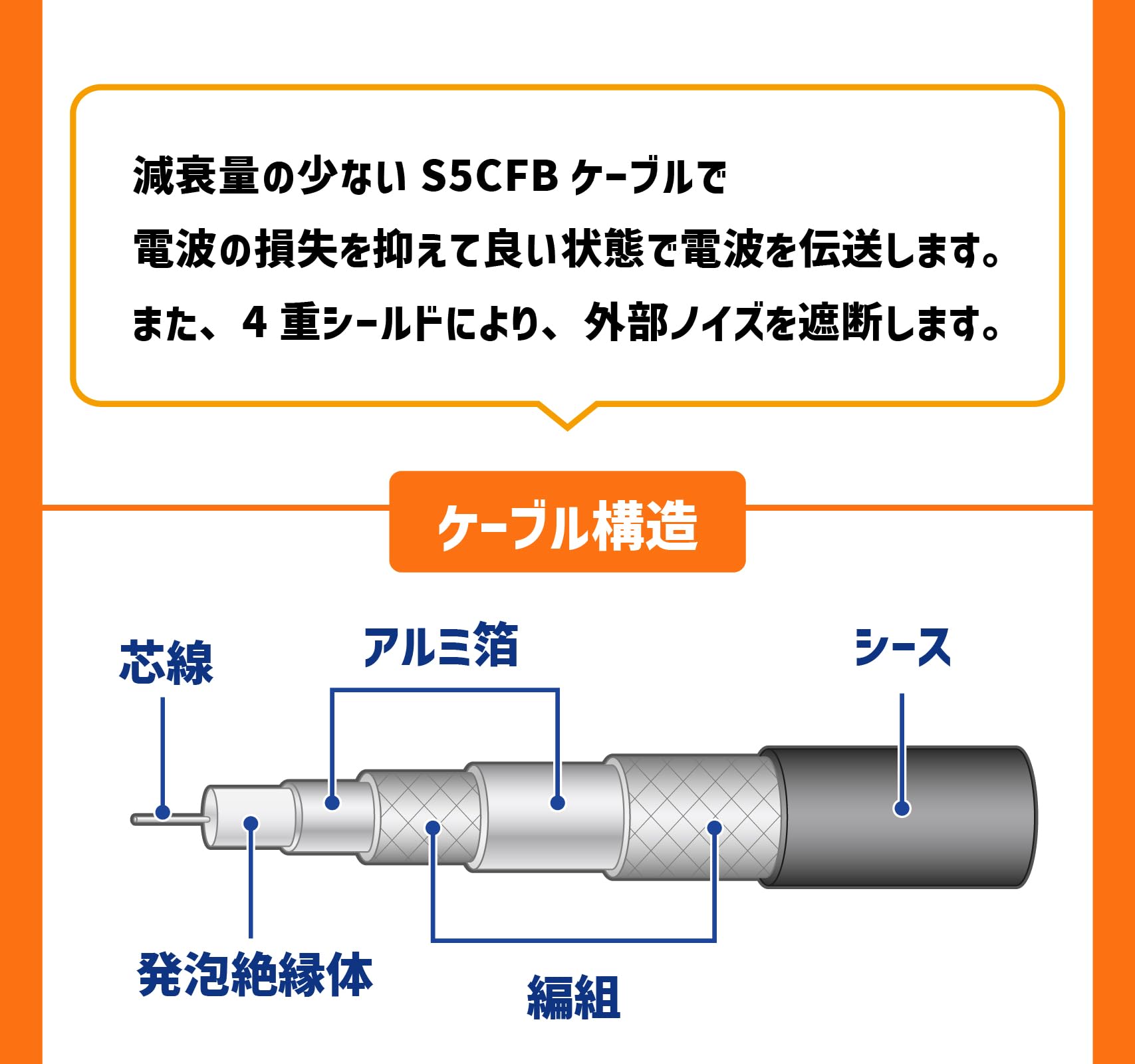 [フジパーツ]BS CS 地上デジタル放送対応 S5CFB 5Cアンテナケーブル 2m 75Ω同軸ケーブル L型プラグとＦ型接栓 LF5C-20/2m - 5