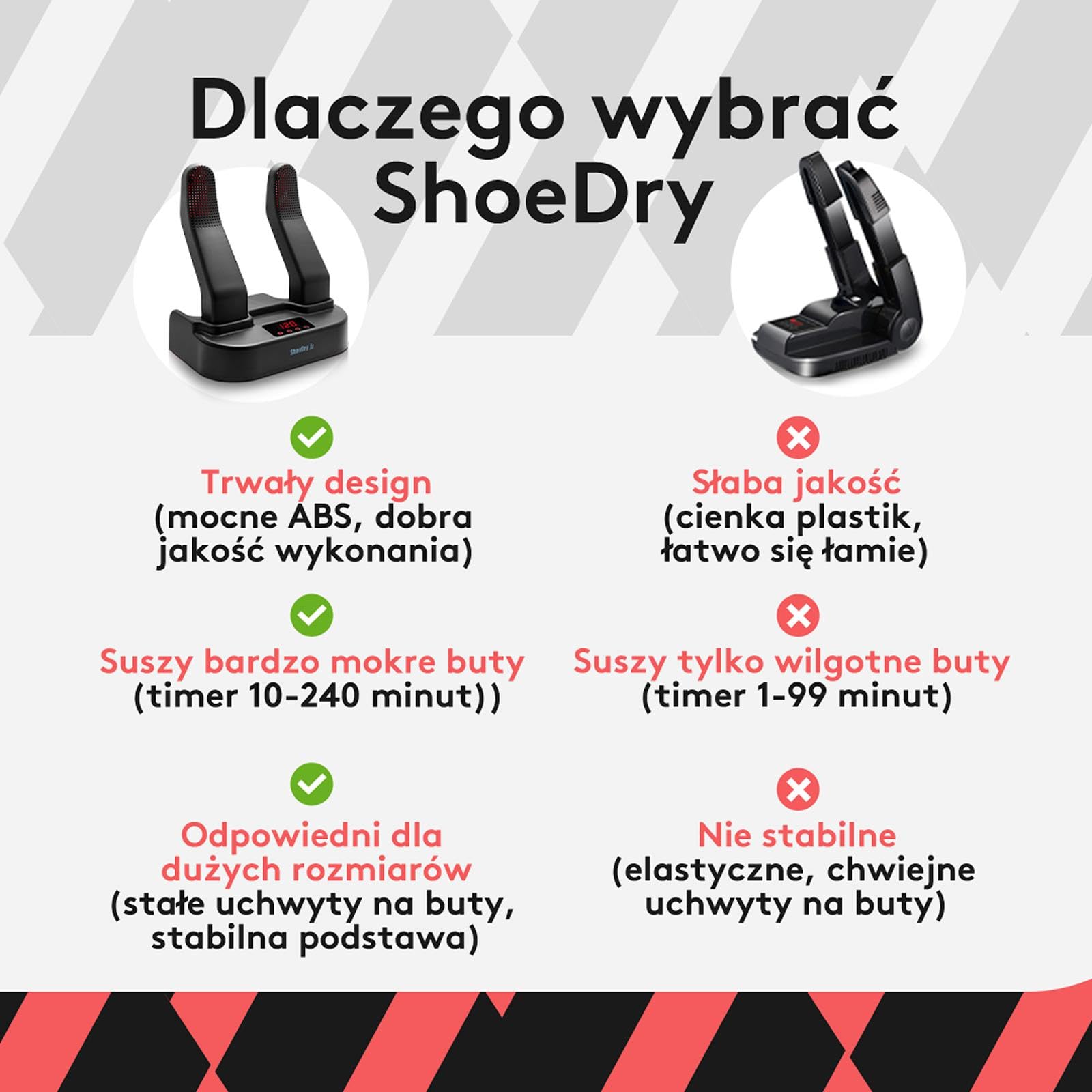 ShoeDry Ozone suszarka i odświeżacz do butów - suszarka do butów - suszarka do butów narciarskich - suszarka do butów