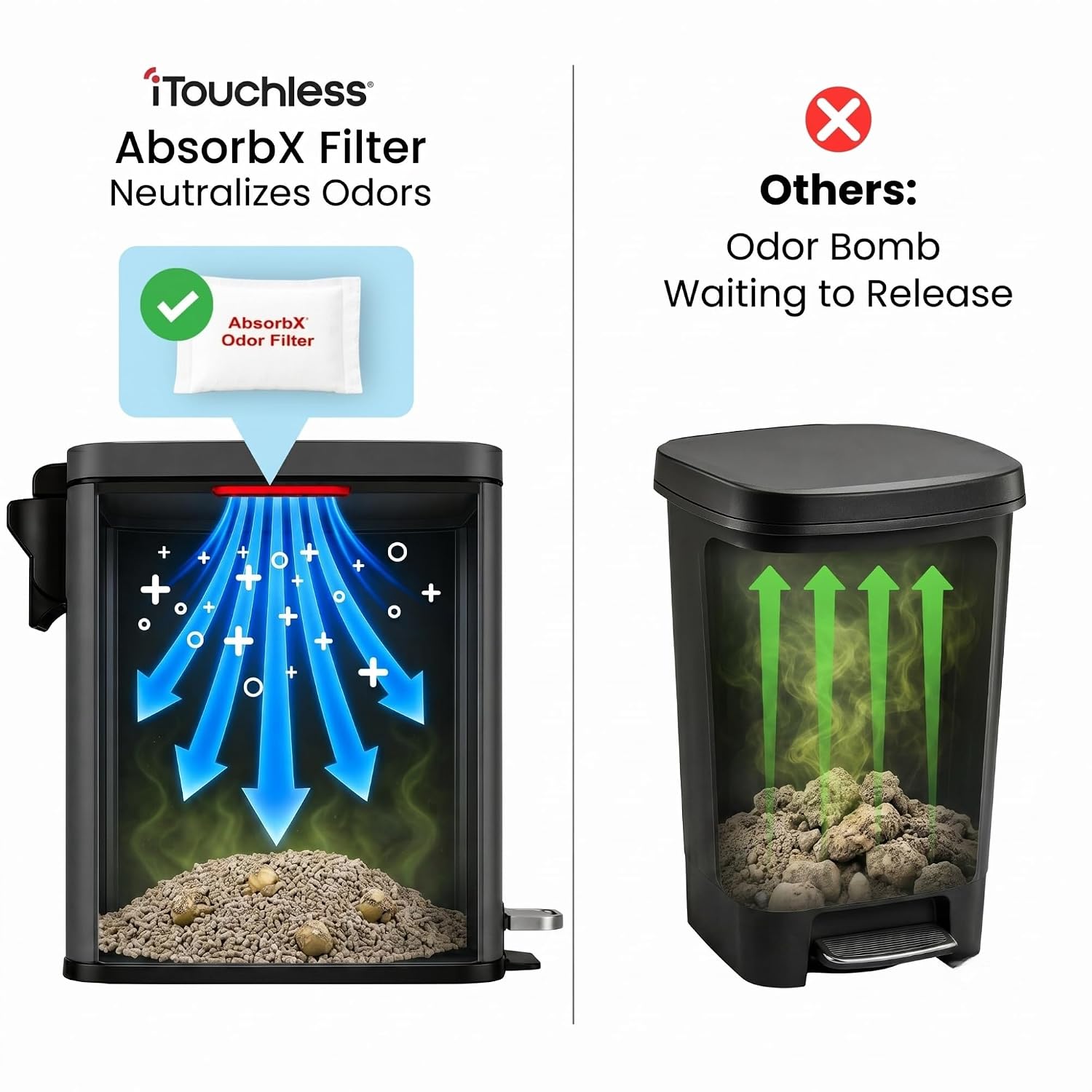 iTouchless 3 Gallon Cat Litter Waste Bin with AbsorbX Odor Filter - Use Any Bag No, Special Refills - Pet Waste Receptacle, Step Pedal Soft Close, Metal Garbage Bin, Litter Box Sidekick, Matte Black image 3