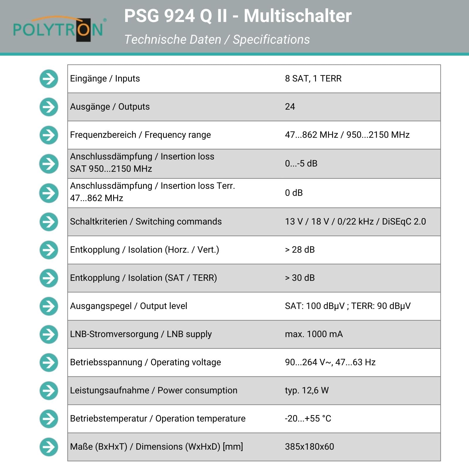 Polytron Multischalter PSG 924 Q II für Zwei Satelliten und bis zu 24 Teilnehmer