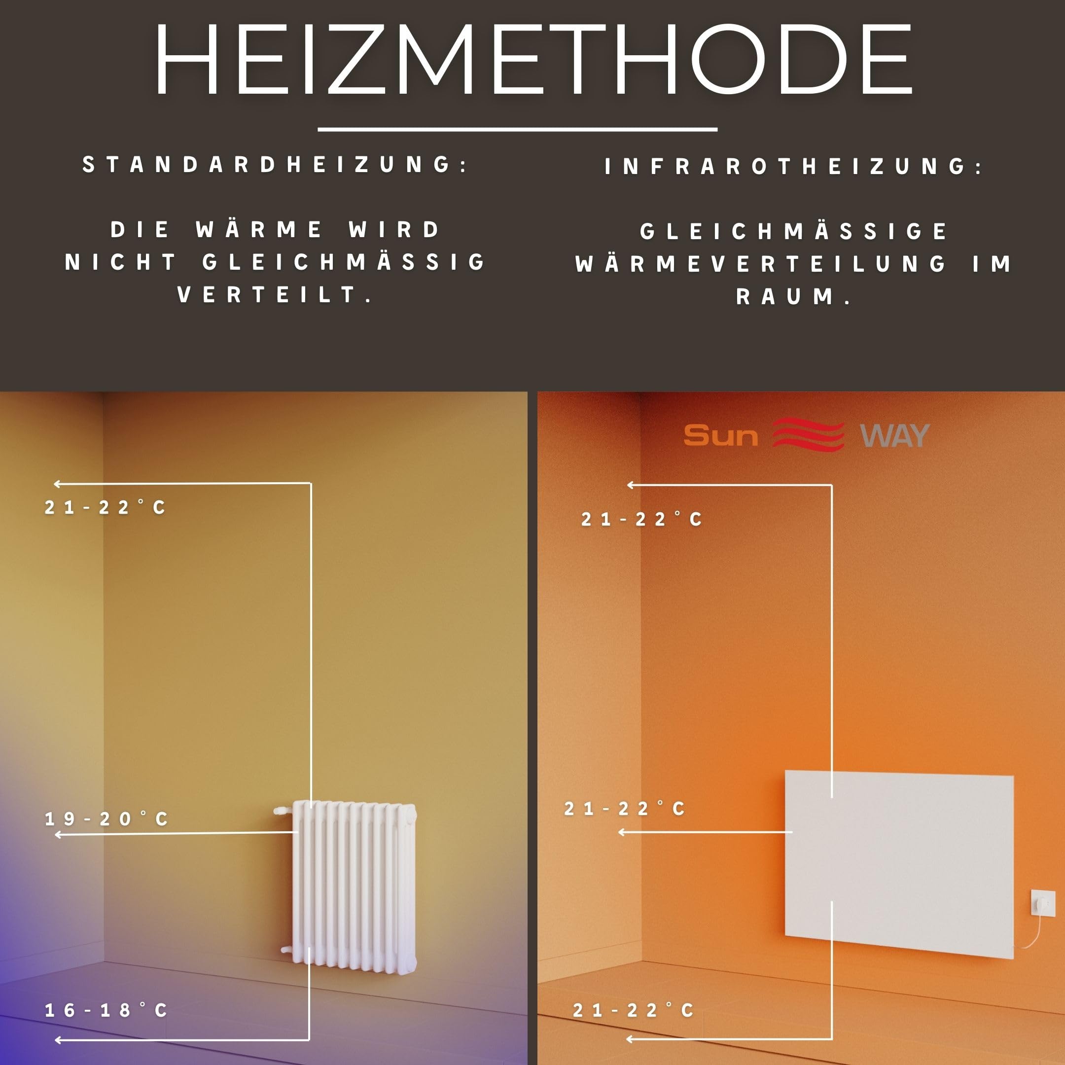 Ceramiczny grzejnik. Panel podczerwieni. Sun WAY TCМ-RA 500 watt | Ogrzewanie do 10 m² | Z wbudowanym programatorem