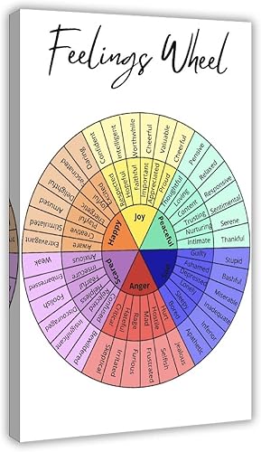Miniatura 1 de Dujoi Póster artístico para pared, rueda de emoción, impresión moderna de lino, plegable, 12 x 18 pulgadas, decoración del hogar, dormitorio, sala