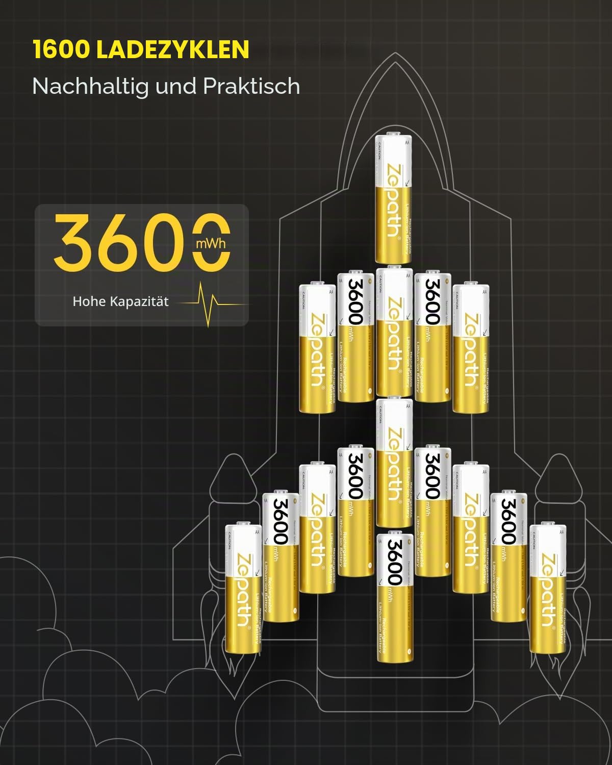12 STK 1,5V AA Lithium Akkus Wiederaufladbar mit Ladegerät 8 Slots, 3600mWh Dobia A Wiederaufladbare Akkus mit 2000+Tech