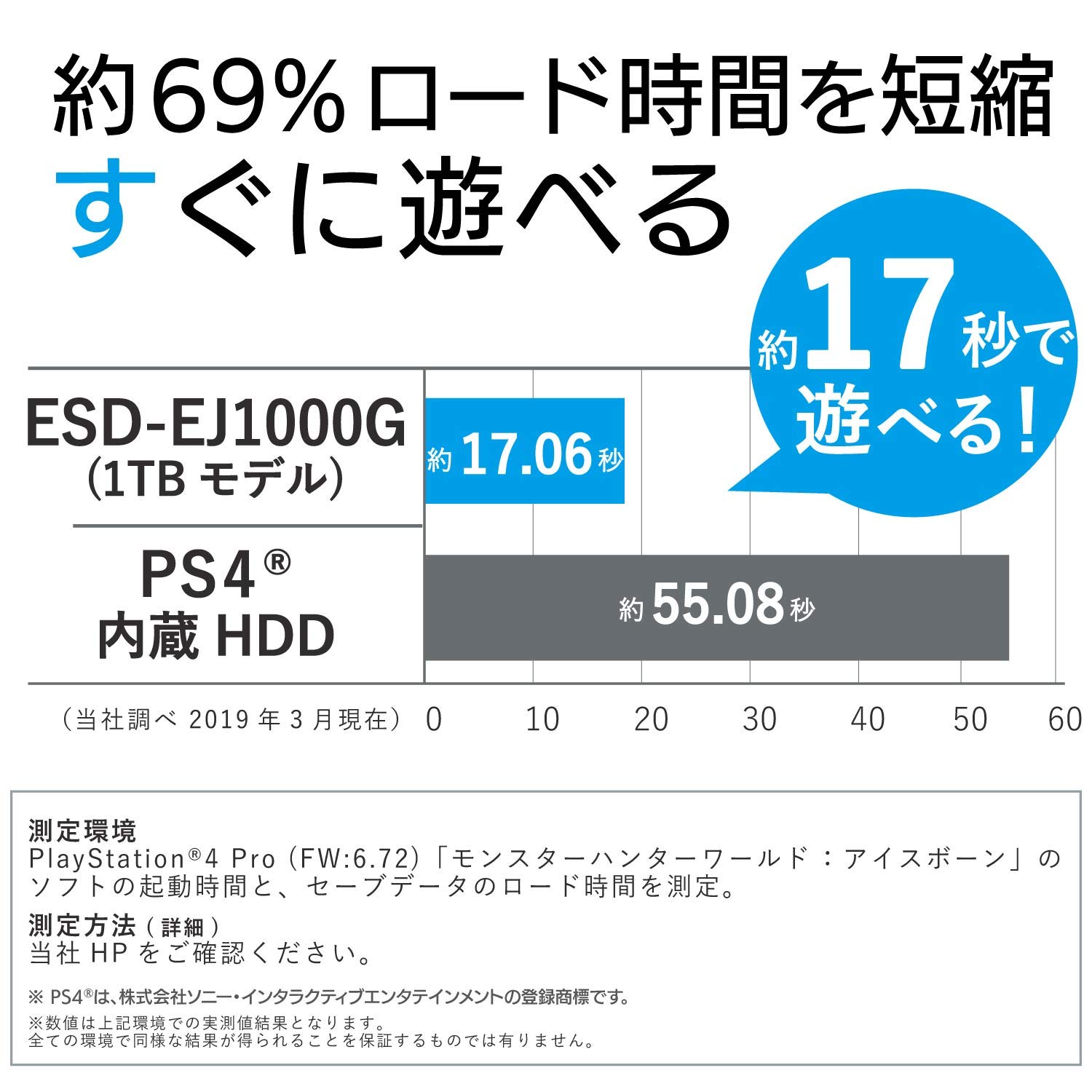 Amazon | エレコム 外付けSSD ポータブル 1TB PS4(メーカー動作確認済 