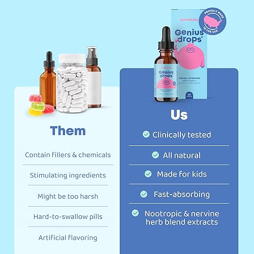 Miniatura 3 de JoySpring Genius Drops for Kids Suplemento de Concentración Clínicamente Comprobado Suplemento Líquido Herbal de Concentración con Ginkgo Biloba