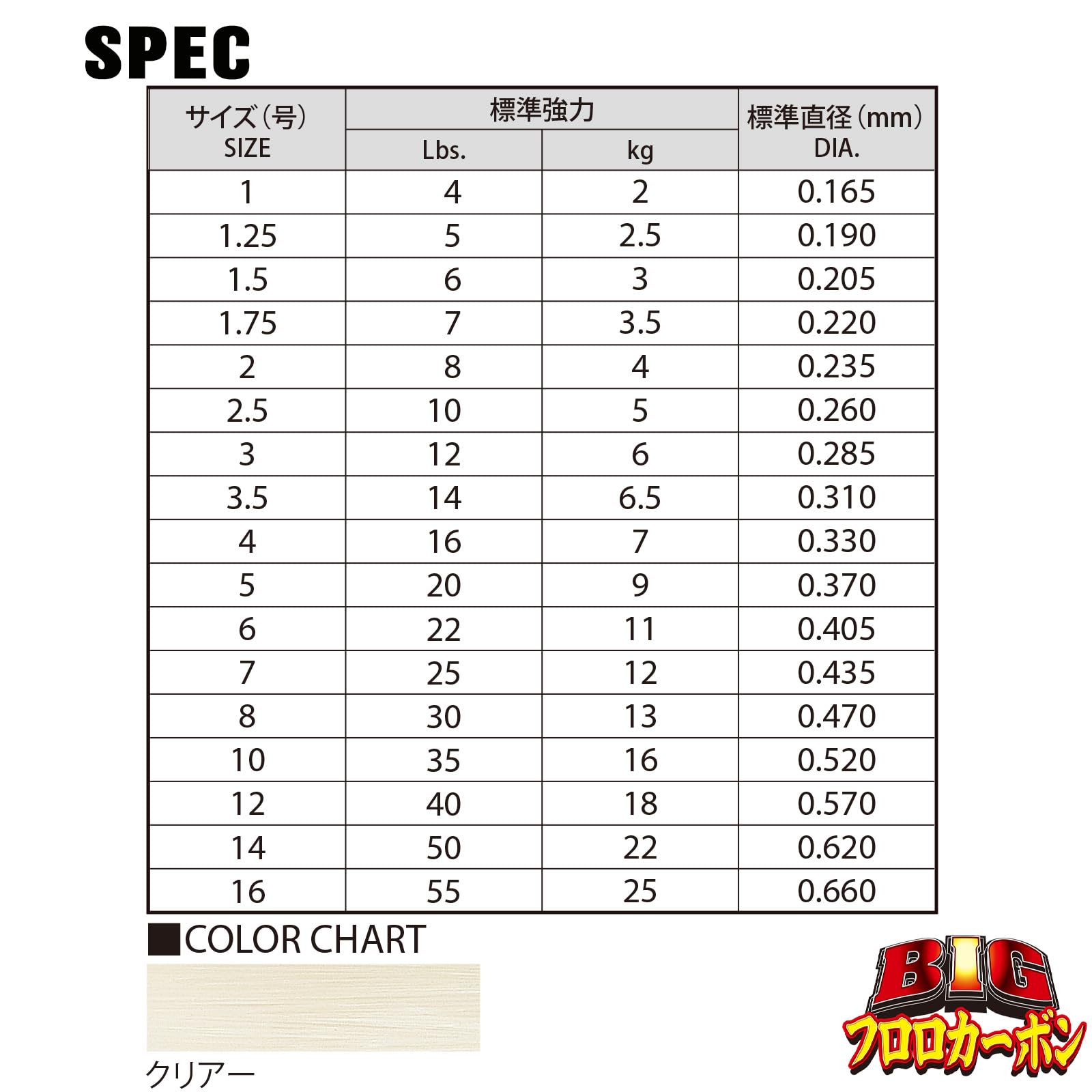 Amazon.co.jp: DUEL(デュエル) フロロライン 1号 BIG フロロカーボン