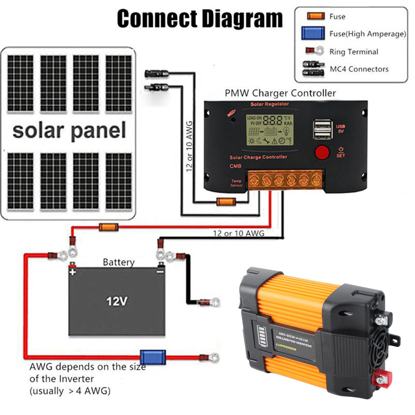 de energía solar portátil Inversor de energía de 4000 W Controlador solar de 30 A Kit de panel solar de 12 V 24 V con panel solar monocristalino de alta eficiencia de 18 W (500W 12V a 220V)