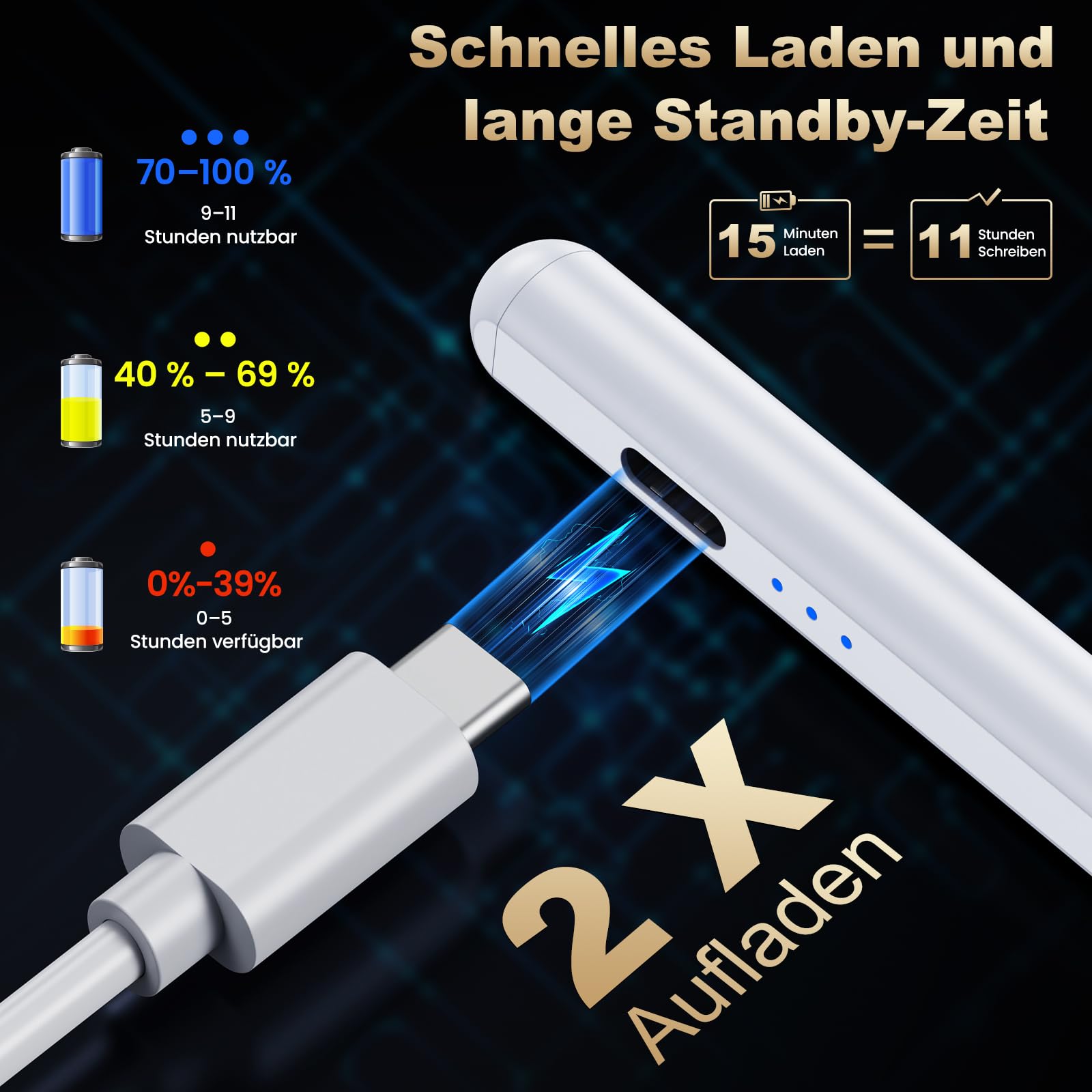 BAZO Rysik do iPada Apple - 2018-2024 Pencil 2. generacji z wydajnością szybkiego ładowania Palm Rejection i czułością na nachylenie Stylus do iPad Pro 13''/12,9''/11''/ iPad 6-10.Gen/Mini 5/6.Gen/Air