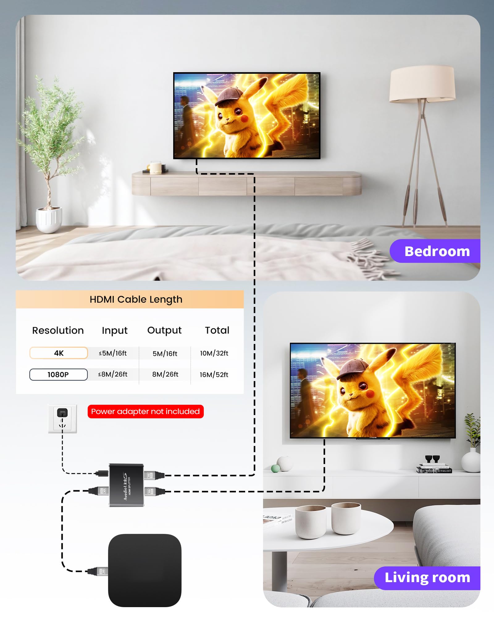 Avedio Links Rozdzielacz HDMI 1 w 2 Out z Kablem 4 ft, 4K 60 Hz Splitter Do Podwójnych Monitorów Mirror Only, Obsługuje Full