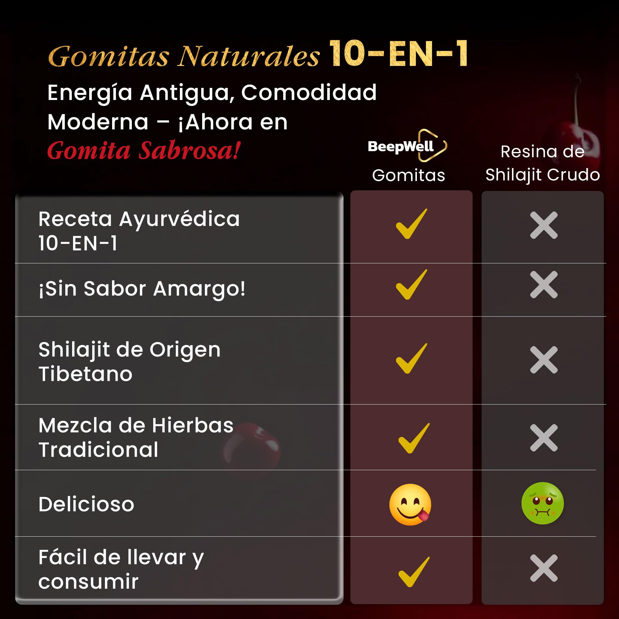Shilajit Gummies - Gomitas de fuerza mejorada para el bienestar general, gomitas veganas endulzadas naturalmente - Natural y pura - 60 gomitas - Sabor cereza