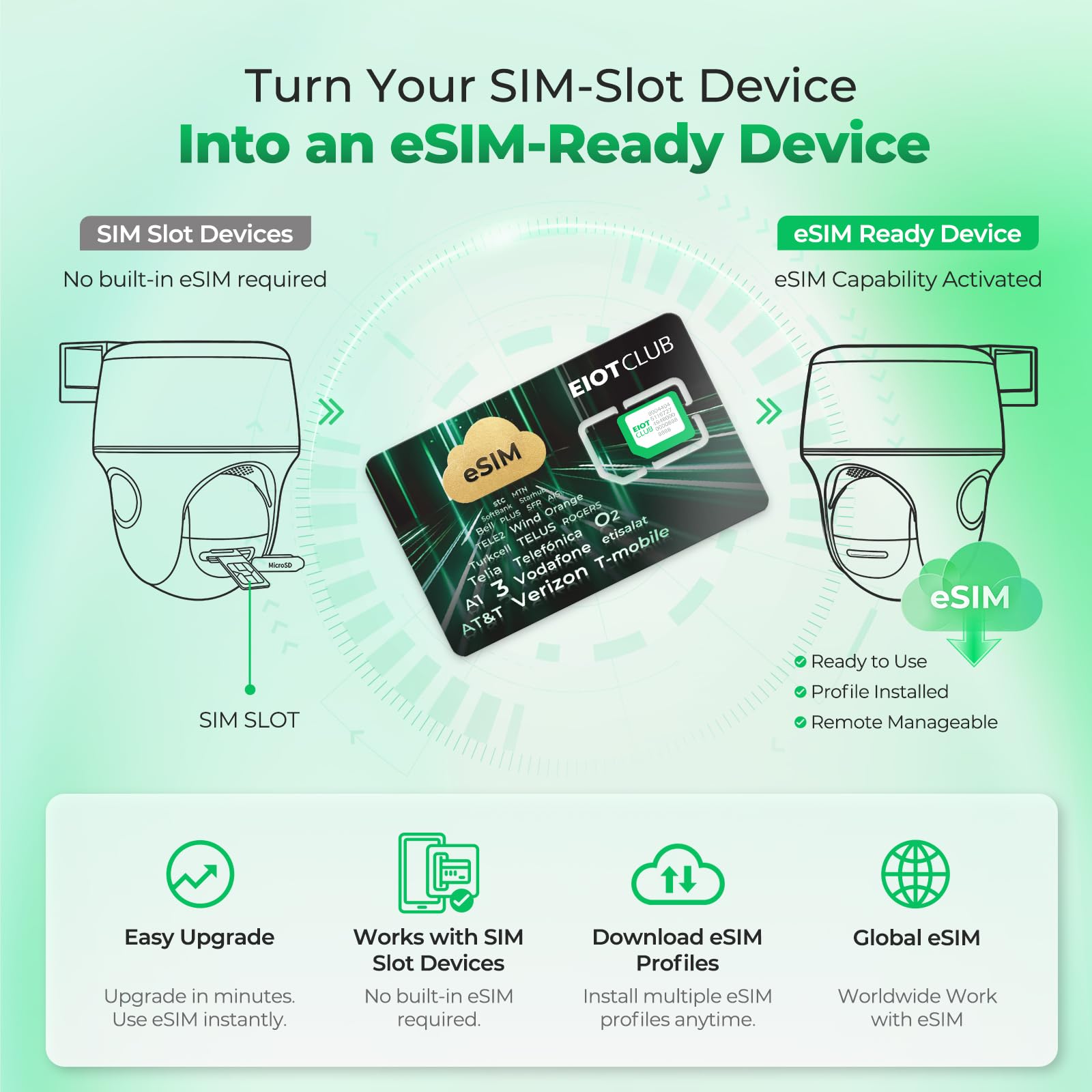 EIOTCLUB V3 Physical eSIM Card, eSIM Adapter para Dispositivos IoT