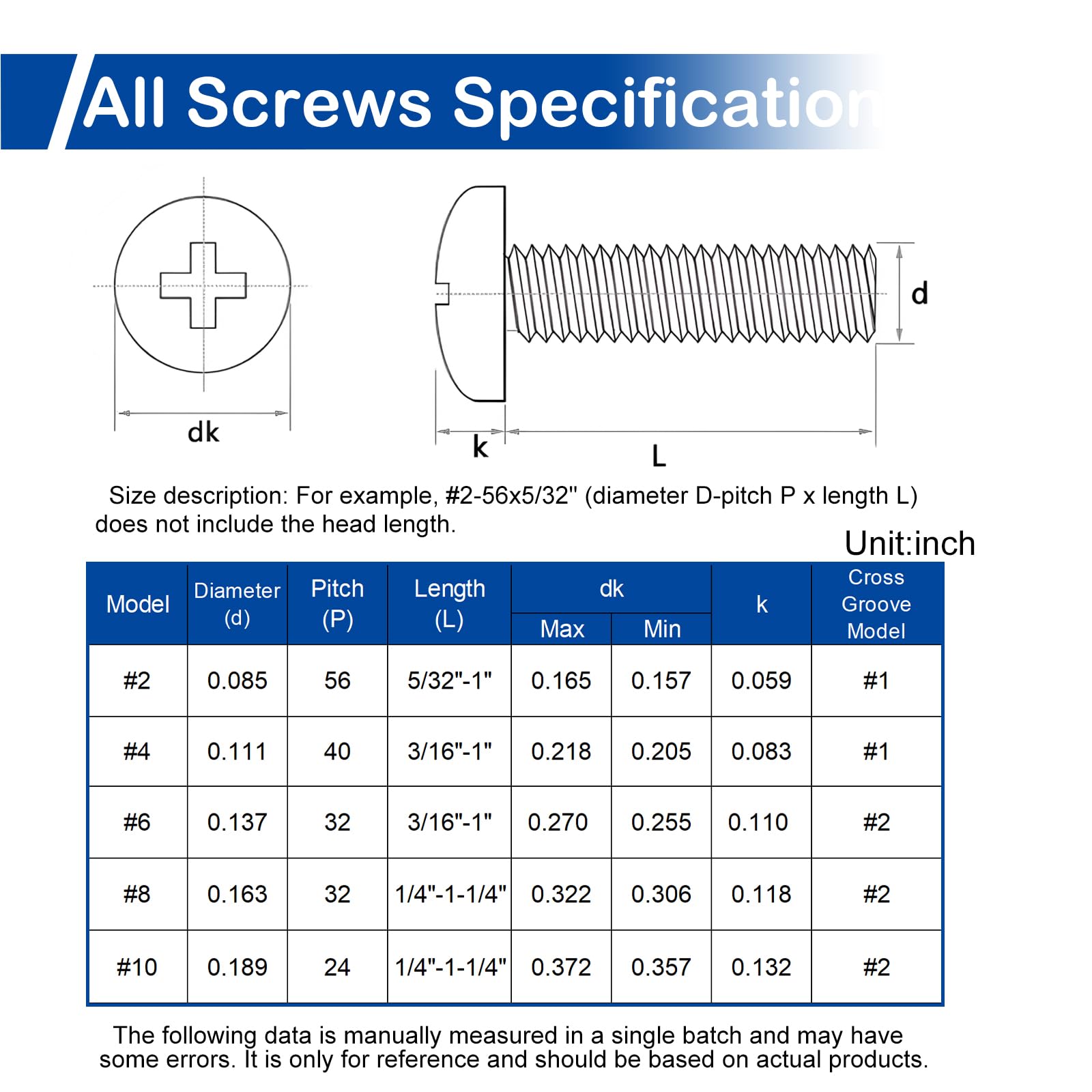 280pcs Machine Screws Kit - Nuts & Washers -5