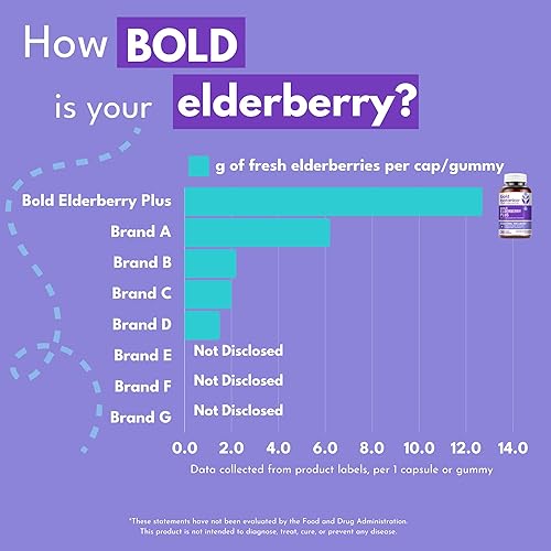 Miniatura 6 de Bold Botanica Bold Elderberry Plus - 65 x extracto concentrado de saúco negro con zinc y vitamina C para apoyo inmunológico diario y bienestar