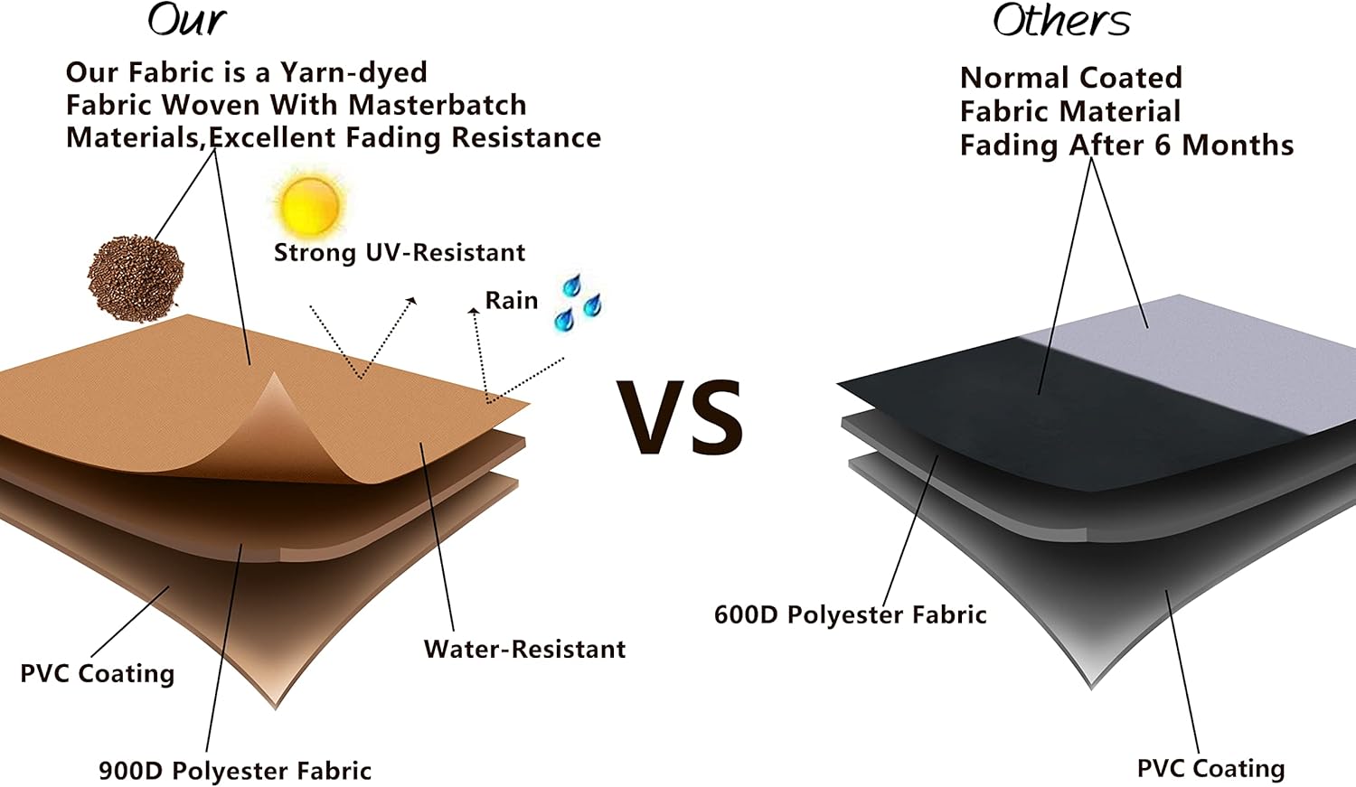 QH.HOME Premium Patio Chair Covers, Waterproof Outdoor Lawn Furniture Covers, 900D Heavy Duty Oxford Chair Covers for All-Weather Protection, 1 Pack - 37" W x 40" D x 31" H, Beige : Patio, Lawn & Garden