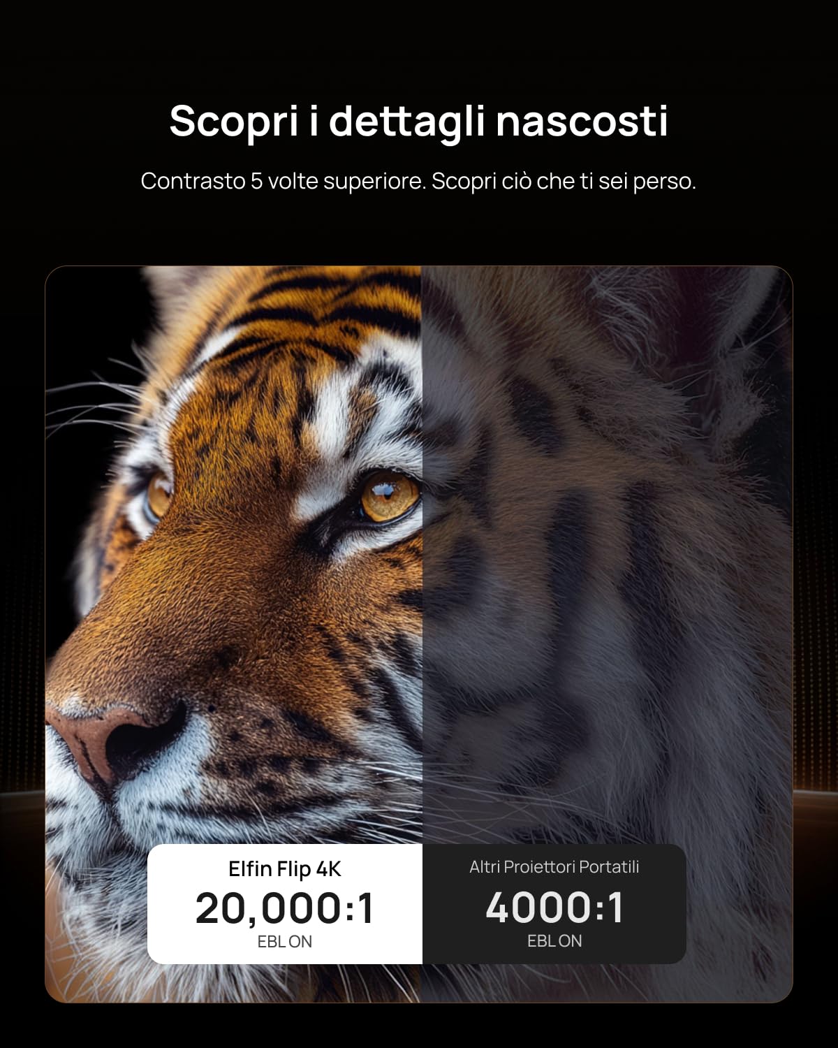 XGIMI Elfin Flip 4K Proiettore Portatile, RGB Laser Triple, 1600 ISO Lumen | 4K UHD Nativo, Netflix e Google TV, Zoom Ottico 0.98-1.3:1, Auto Focus & Keystone, Harman Kardon, Home Cinema, Casa & Outdoor