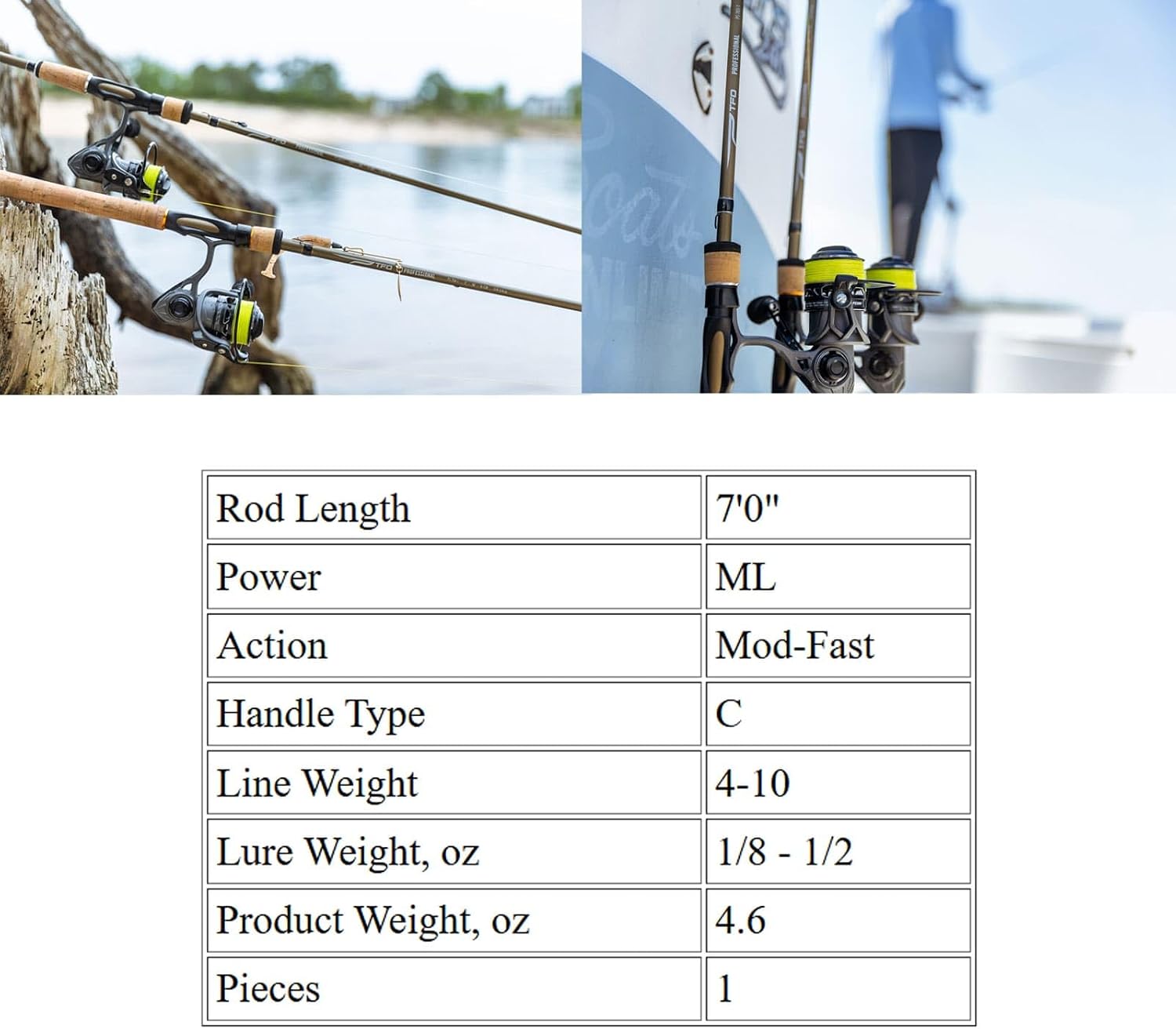Temple Fork Outfitters Professional Series Rods