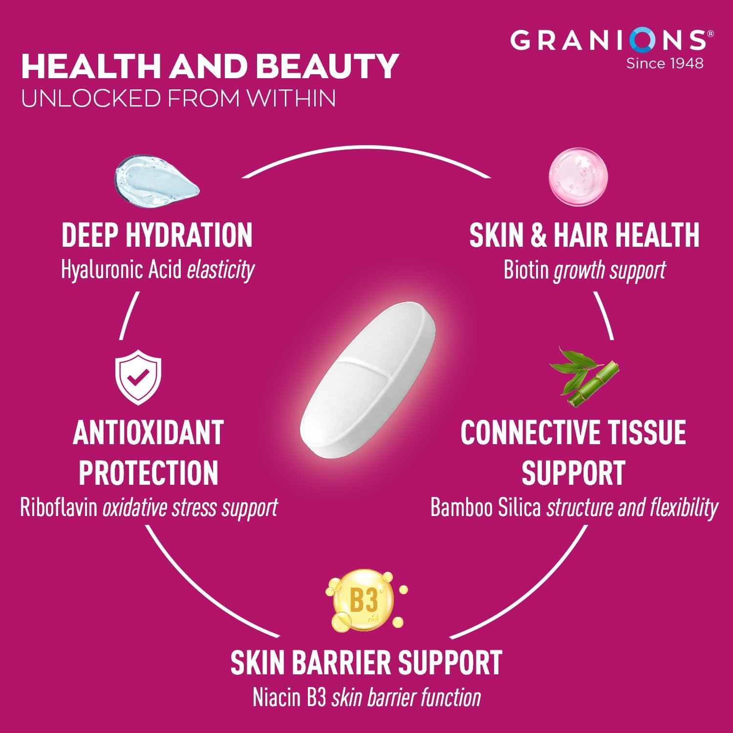 Granions Ultra Dosed Hyaluronic Acid Supplement 600mg - Intense Skin Hydration, Stimulates Collagen Production - Niacin, Biotin, Vitamin B Complex, Oral Hyaluronic Acid Supplements - 120 Vegan Tablets