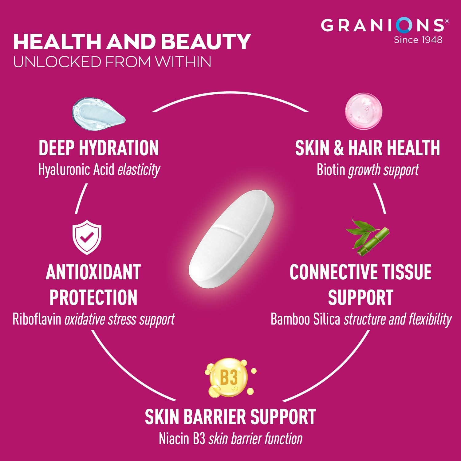 Granions Ultra Dosed Hyaluronic Acid Supplement 600mg - Intense Skin Hydration, Stimulates Collagen Production - Niacin, Biotin, Vitamin B Complex, Oral Hyaluronic Acid Supplements - 120 Vegan Tablets — Amazon image 5