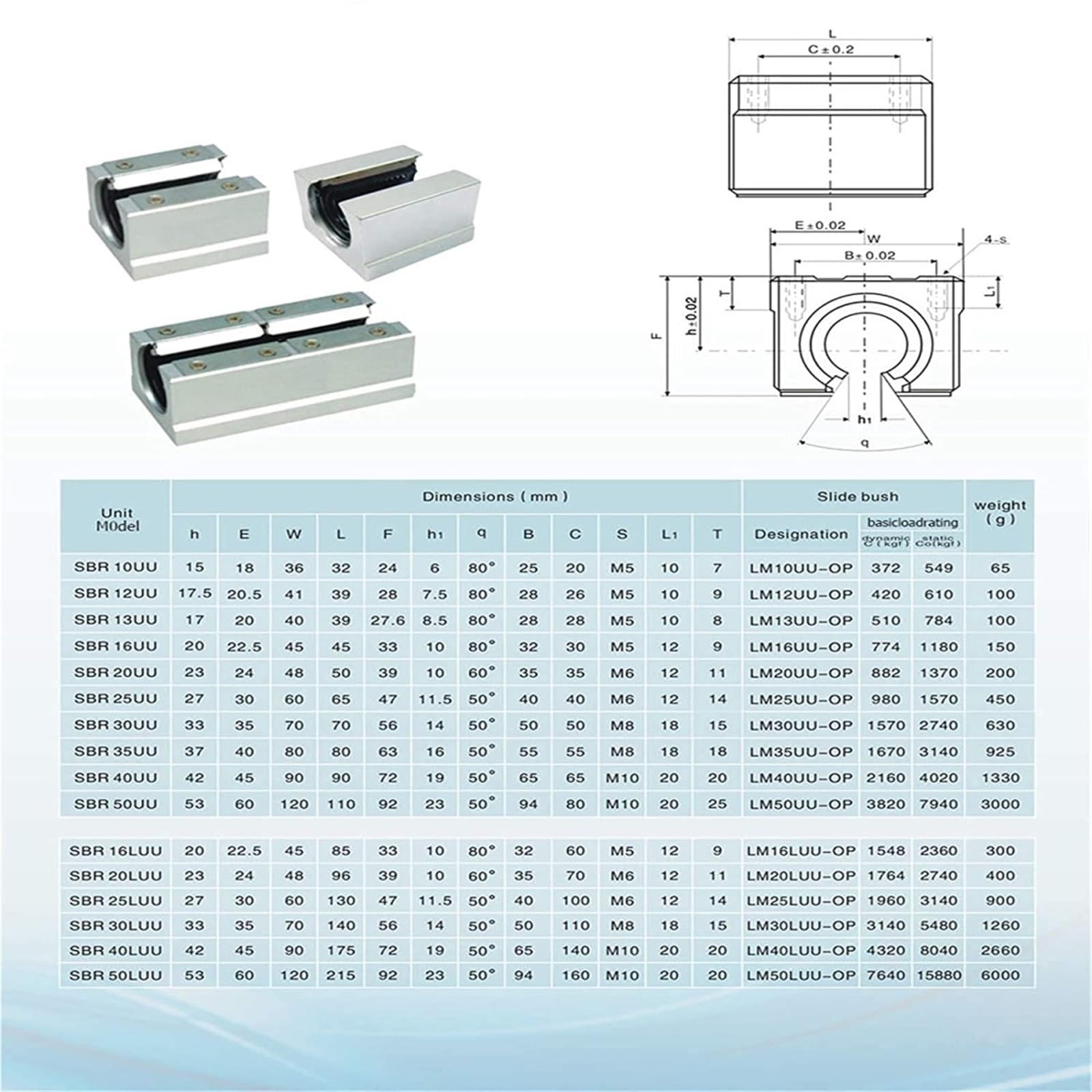 Glissière à roulement linéaire à rail coulissant Lot de 4 roulements à billes linéaires SBR12UU SBR16UU SBR20UU Type verrouillage SBR Rail guidage roulement 12mm 16mm 20mm(SBR12UU)