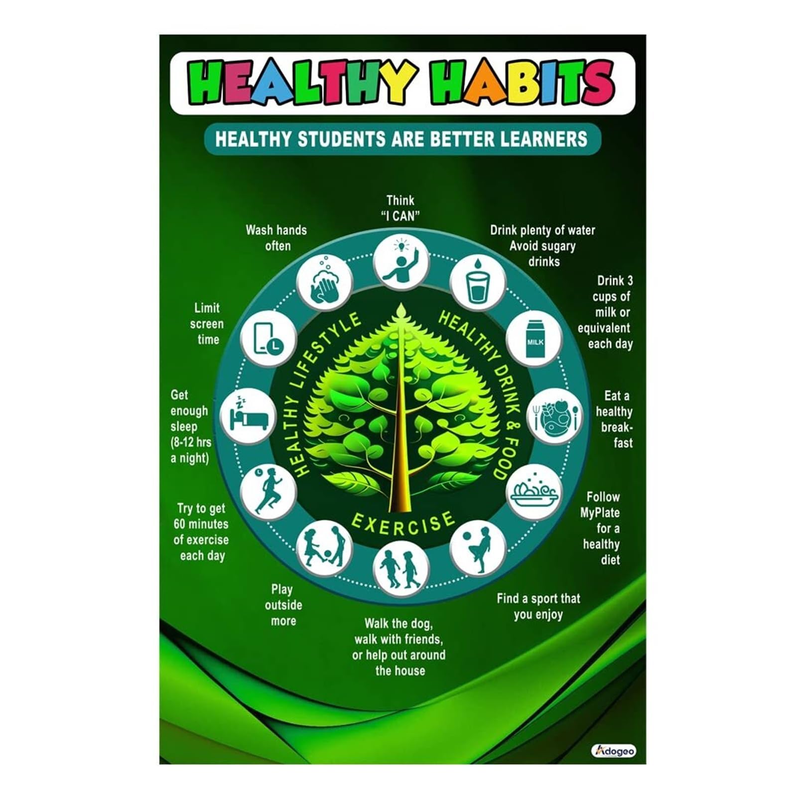 XGINERFEX Healthy Daily Habits Educational Poster, Nutrition & Routine Chart for Classroom, Preschool, Kindergarten, Homeschool Decor(Unframed,08x12inch(20x30cm))