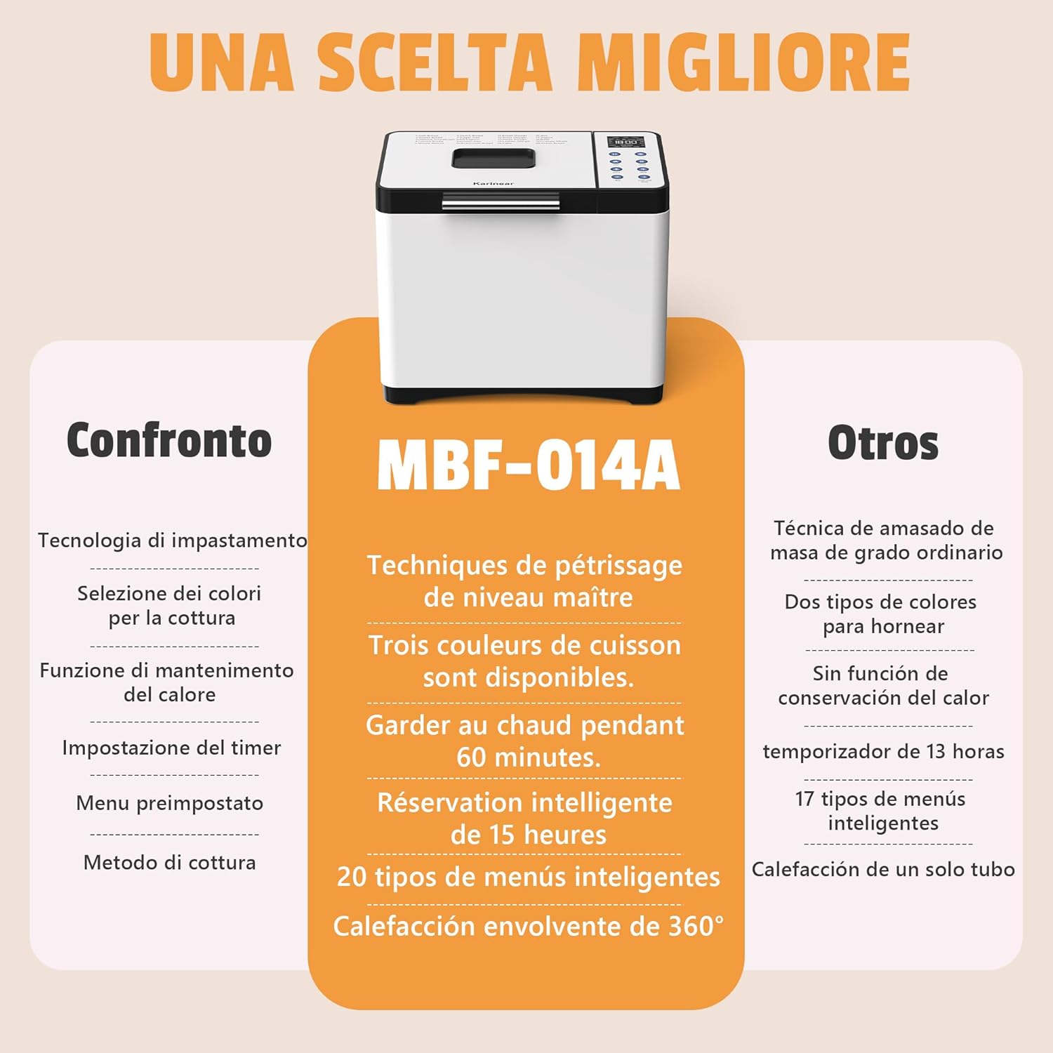 Product Comparison and Specifications