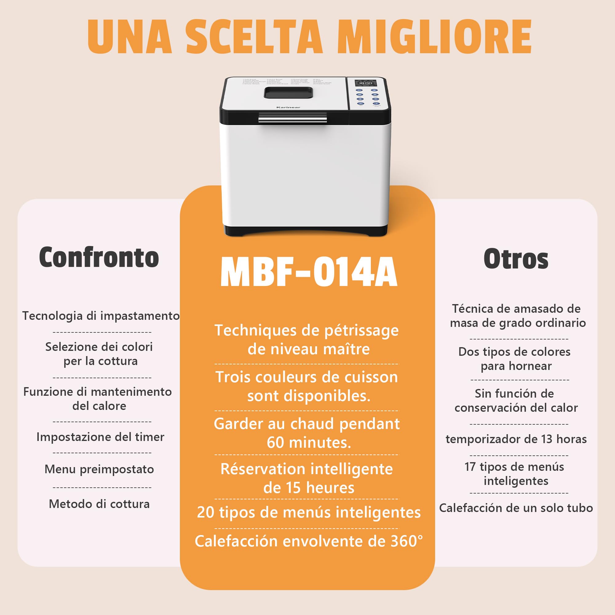 Karinear Macchina del Pane Automatica, Macchina per Fare Il Pane di 20 Programmi Cottura per 500g, 750g, 1kg, Timer da 15 Ore, Mantenimento, Display LCD, per Pizza, Pasta, Senza Glutine Cuocere, 650W